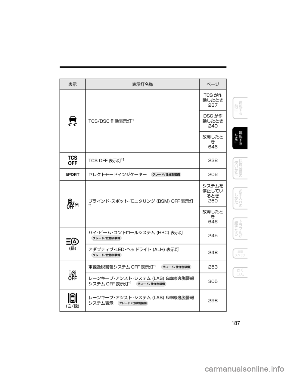 MAZDA MODEL CX-5 2018  取扱説明書 (in Japanese) 
¯Ô
¯ÔnÊ	¶ Ö”´
�5�$�4��%�4�$ ^