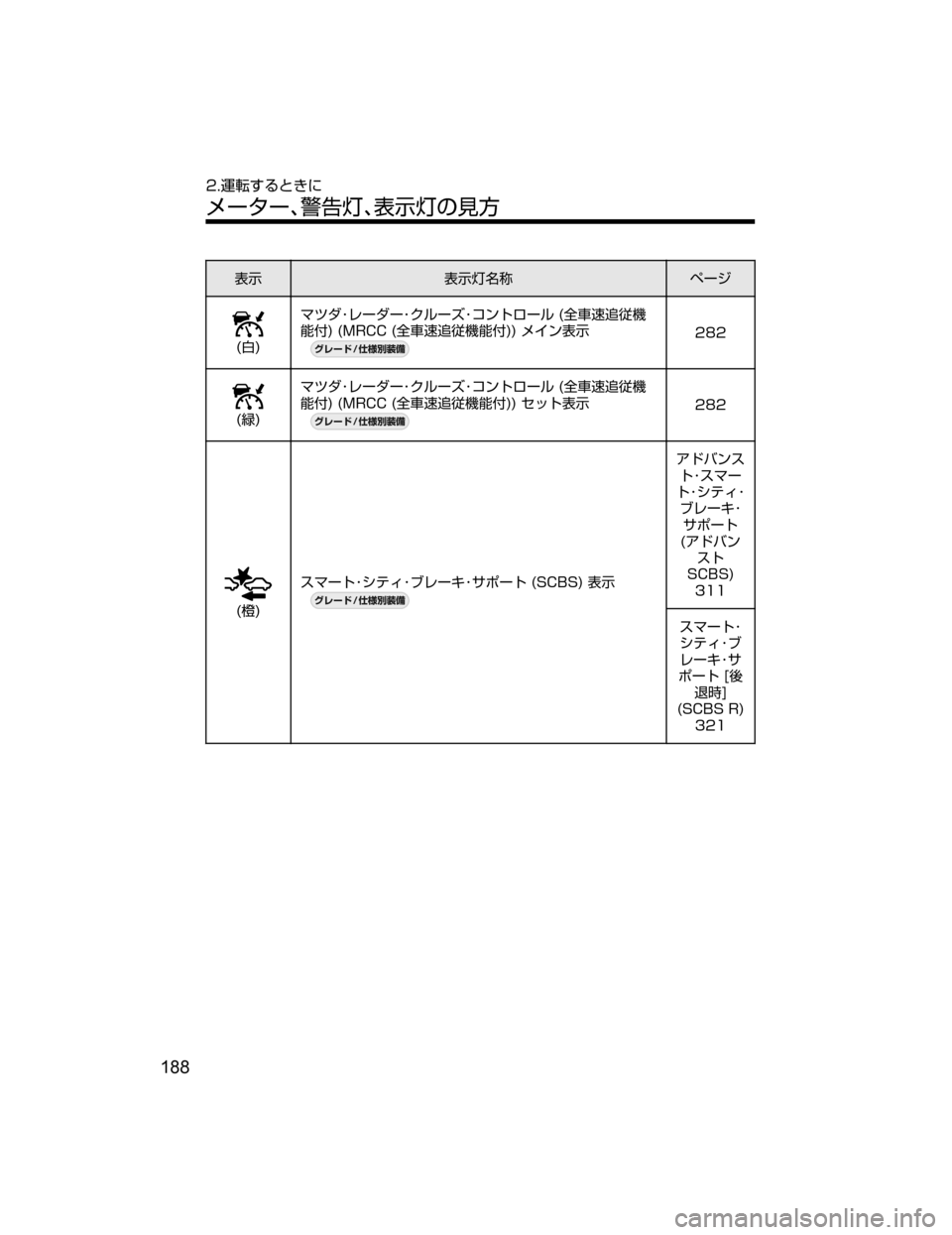 MAZDA MODEL CX-5 2018  取扱説明書 (in Japanese) 
¯Ô
¯ÔnÊ	¶ Ö”´
�	
(�
ÚÀ¼Kè”¼”K«ç”¶K¯ïÄé”ç��	
¶	å	H;
