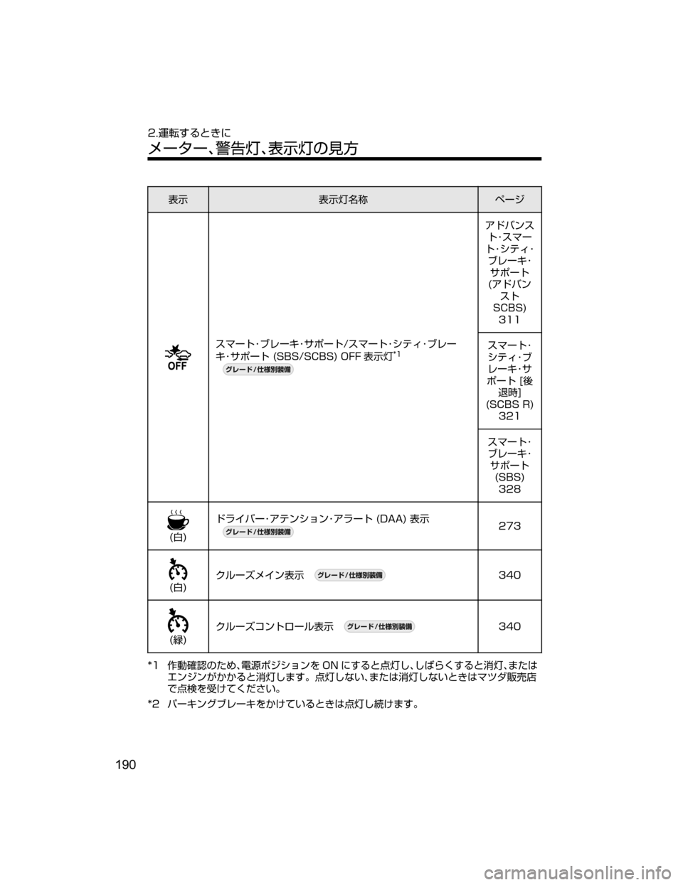 MAZDA MODEL CX-5 2018  取扱説明書 (in Japanese) 
¯Ô
¯ÔnÊ	¶ Ö”´
µÚ”ÄKÒè”©K±Ù”Ä�µÚ”ÄK³ÂŸKÒè”

