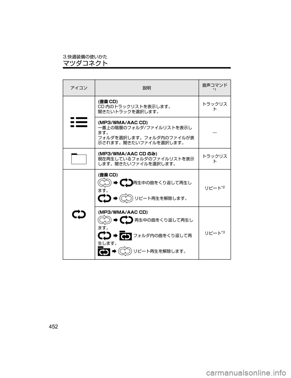 MAZDA MODEL CX-5 2018  取扱説明書 (in Japanese) ž ¯ï
†Ì;
`¯ÚïÅ��
�	;