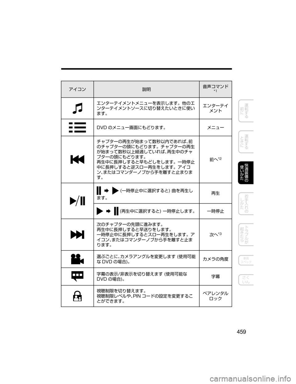 MAZDA MODEL CX-5 2018  取扱説明書 (in Japanese) ž ¯ï
†Ì;
`