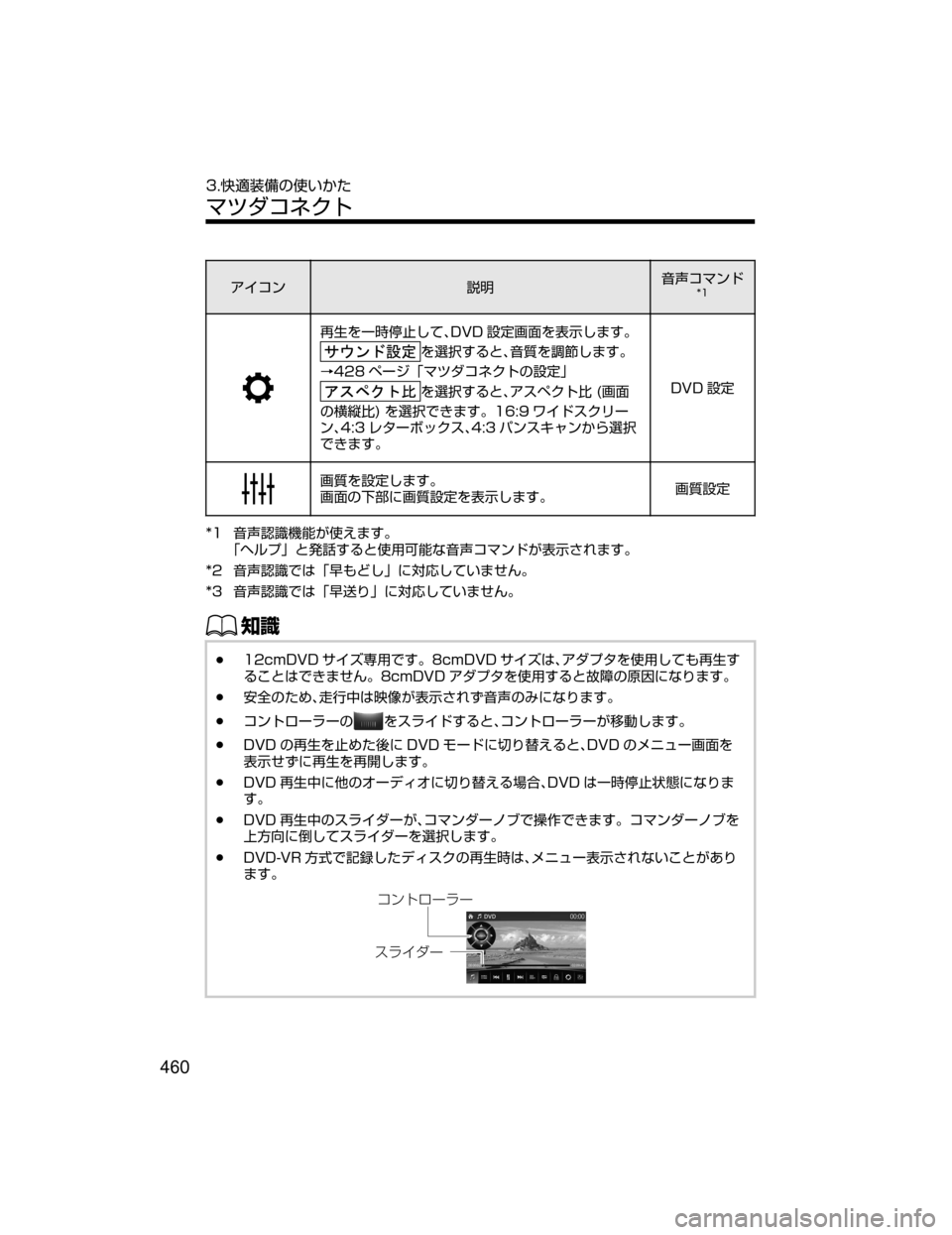 MAZDA MODEL CX-5 2018  取扱説明書 (in Japanese) ž ¯ï
†Ì;
`¯ÚïÅ��
6
\