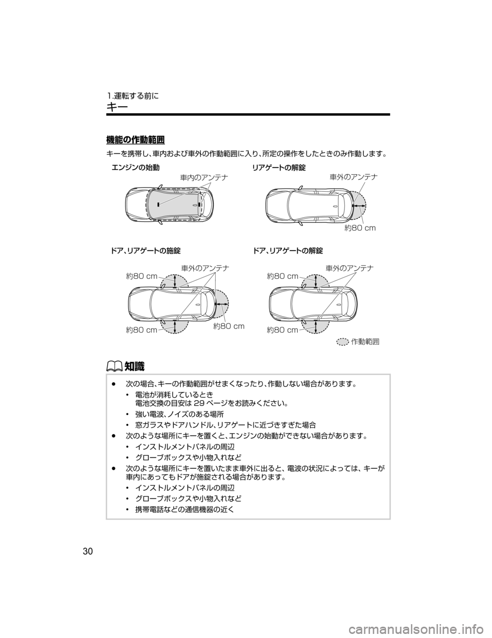 MAZDA MODEL CX-5 2018  取扱説明書 (in Japanese) ;ów^ˆ
c“

