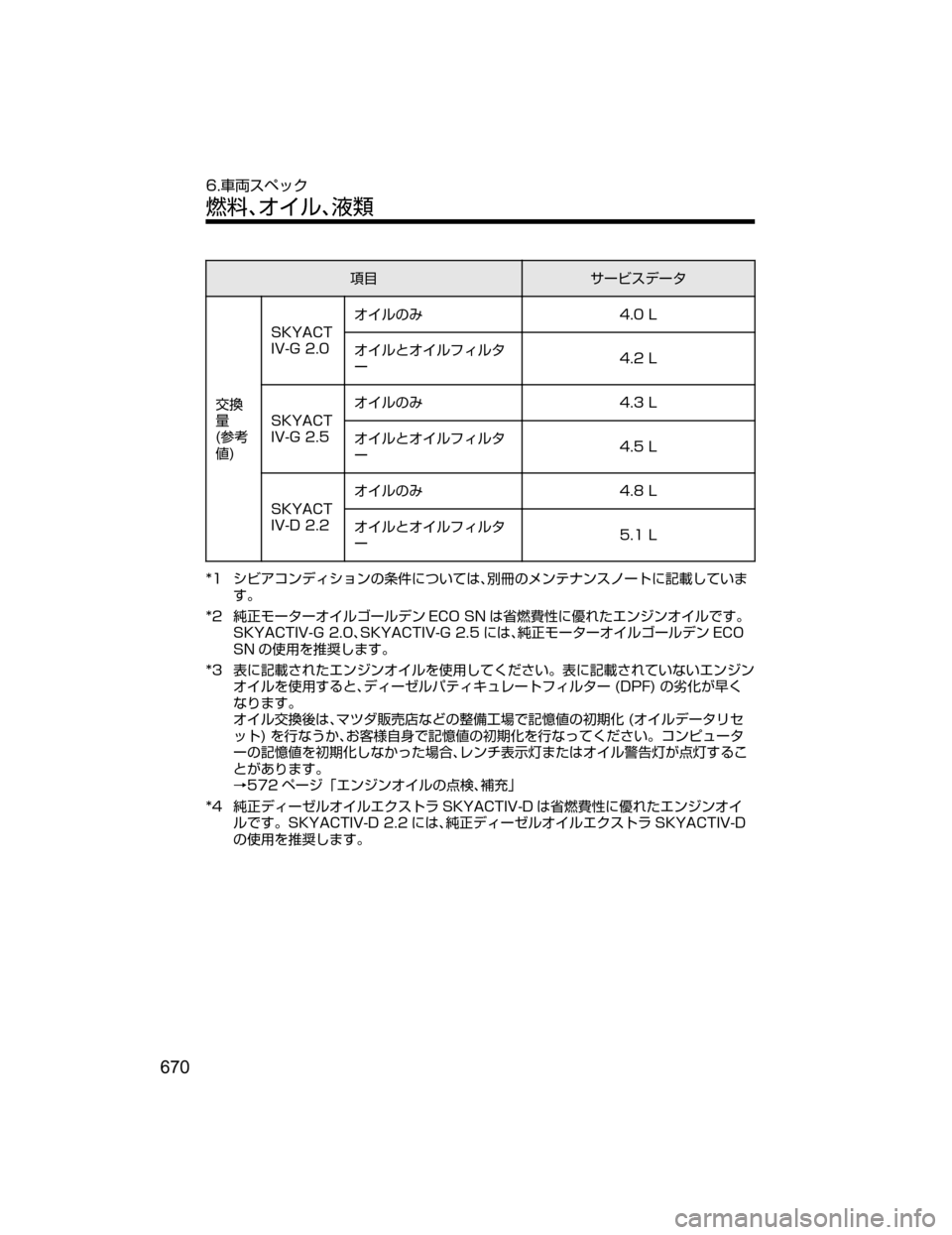 MAZDA MODEL CX-5 2018  取扱説明書 (in Japanese) òè±”ÏµÃ”»
¦õ
”
�	€ß
‹�
 �4�,�:�"�$�5
�*�7��(����
¦ çwˆ
�����-
¦ çq¦ çÑŸç»
” �����-
�4�,�:�"�$�5
�*�7��(���� ¦ 