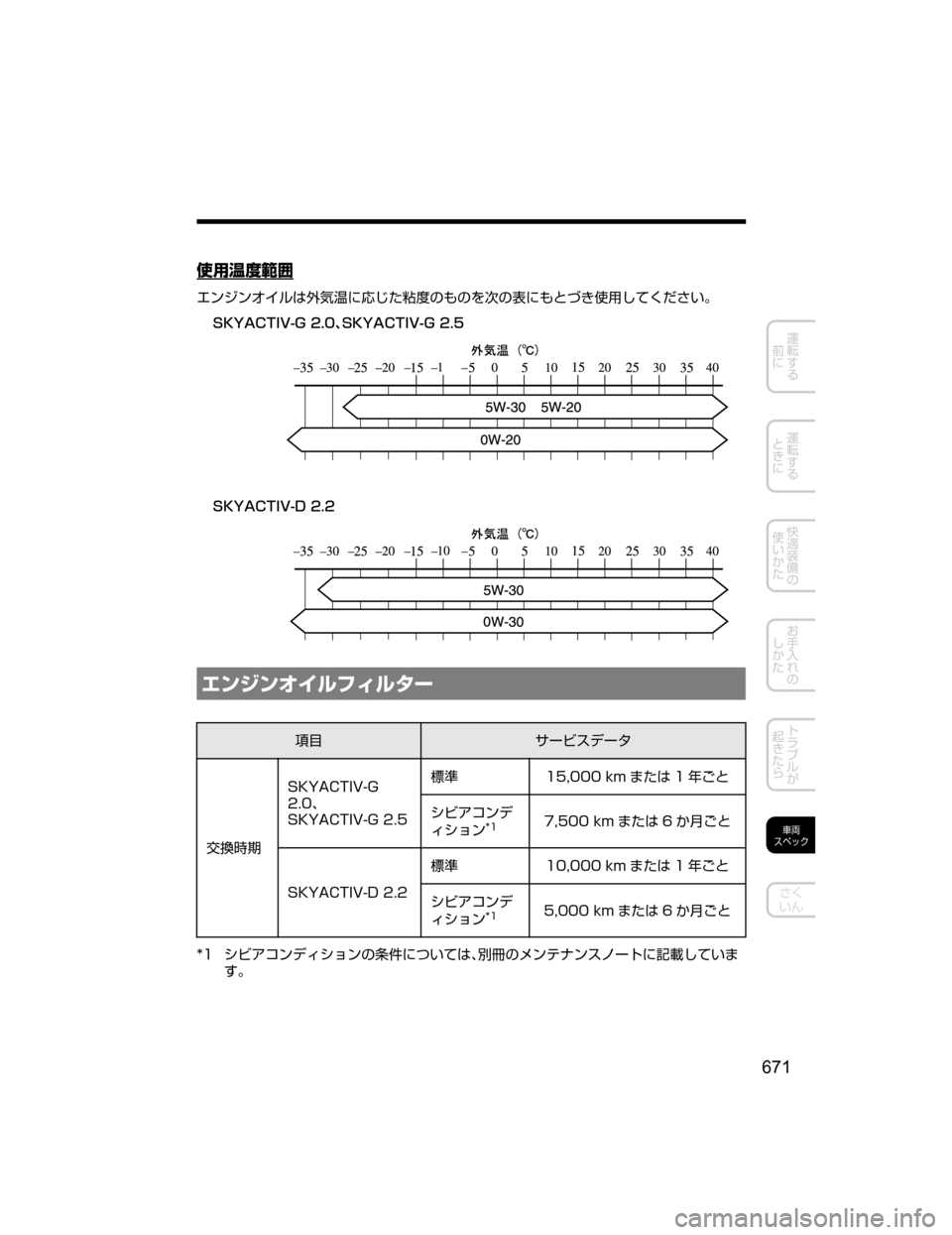 MAZDA MODEL CX-5 2018  取扱説明書 (in Japanese) 