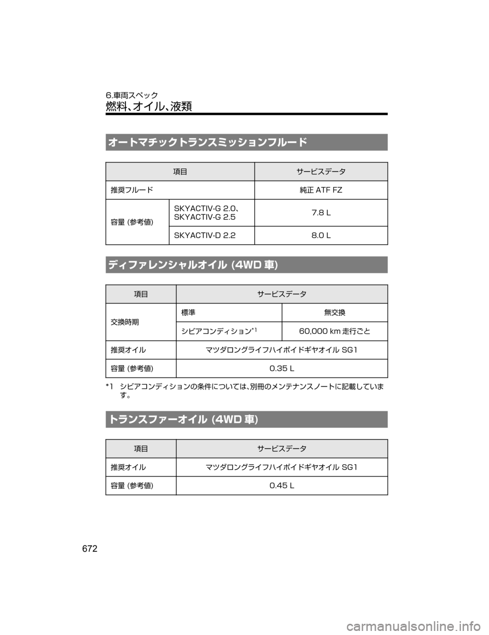 MAZDA MODEL CX-5 2018  取扱説明書 (in Japanese) ¦”ÄÚ½¿«ÄåïµÛ¿³ãïÑç”Å
òè±”ÏµÃ”»

*	‘Ñç”Å 	m
Y �"�5����;
0