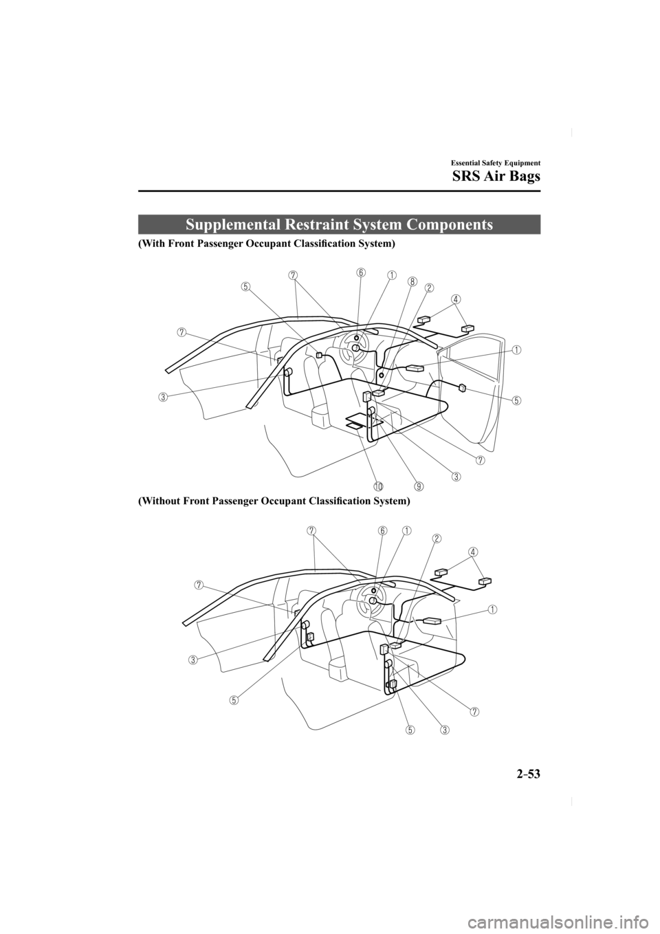 MAZDA MODEL CX-5 2017 (in English) Repair Manual 2–53
Essential Safety Equipment
SRS Air Bags
Supplemental Restraint System Components
(With Front Passenger Occupant Classifi cation System)
(Without Front Passenger Occup MAZDA MODEL CX-5 2017 (in English) Repair Manual 2–53
Essential Safety Equipment
SRS Air Bags
Supplemental Restraint System Components
(With Front Passenger Occupant Classifi cation System)
(Without Front Passenger Occup