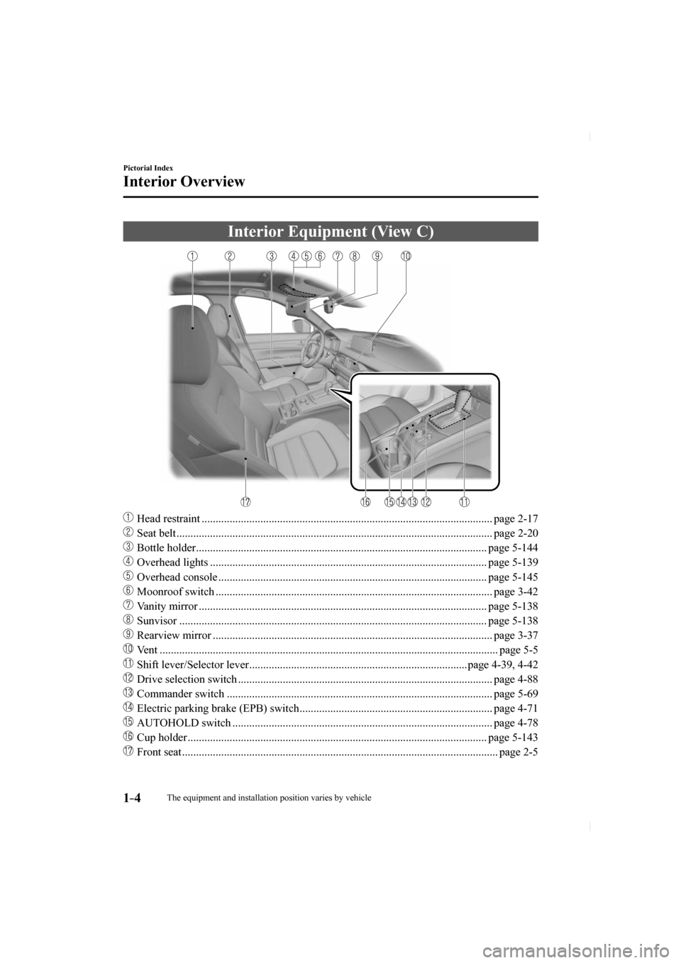 MAZDA MODEL CX-5 2017  Owners Manual (in English) 1–4
Pictorial Index
Interior Overview
 Interior Equipment (View C)
    
���
  Head restraint ........................................................................\
............................