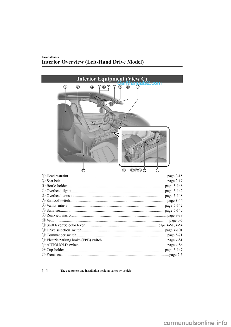 MAZDA MODEL CX-5 2017   - RHD (UK, Australia) (in English) User Guide Interior Equipment (View C)
ƒHead restraint........................................................................................................ page 2-1 5
„ Seat belt.........................