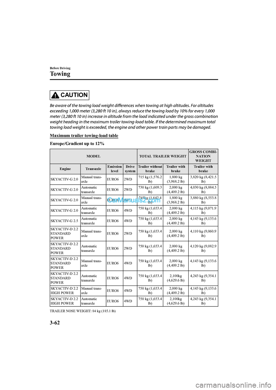 MAZDA MODEL CX-5 2017 Owners Manual - RHD (UK, Australia) (in English) CAUTION
Be aware of the towing load weight differences when towing at high altitudes. For altitudes
exceeding 1,000 meter (3,280 ft 10 in), always reduce the towing load by 10% for every 1,000
meter MAZDA MODEL CX-5 2017 Owners Manual - RHD (UK, Australia) (in English) CAUTION
Be aware of the towing load weight differences when towing at high altitudes. For altitudes
exceeding 1,000 meter (3,280 ft 10 in), always reduce the towing load by 10% for every 1,000
meter