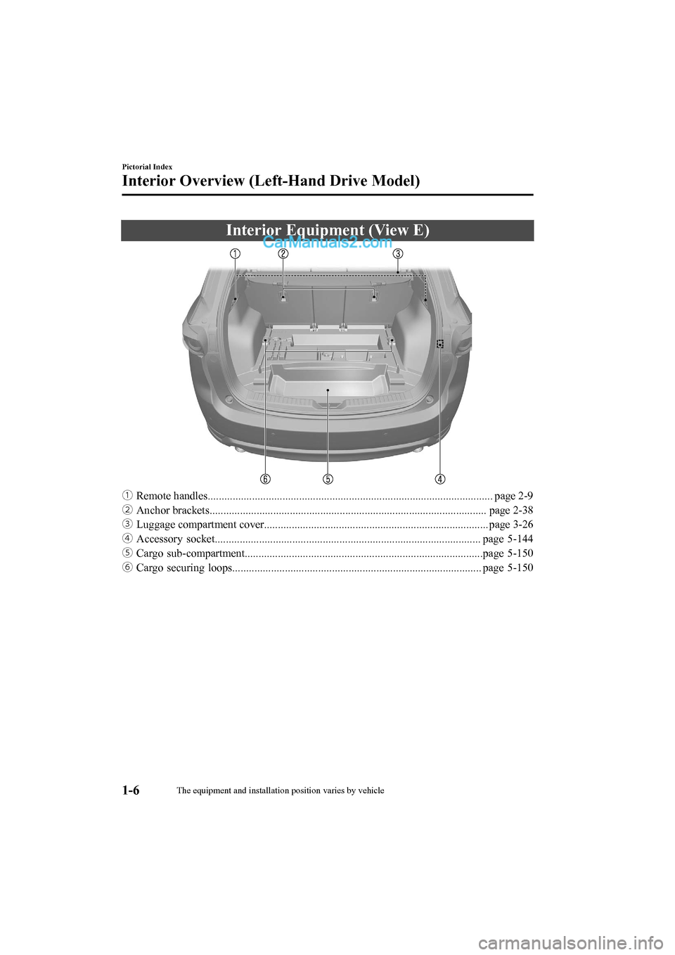 MAZDA MODEL CX-5 2017   - RHD (UK, Australia) (in English) User Guide Interior Equipment (View E)
ƒRemote handles....................................................................................................... page 2-9
„ Anchor brackets......................