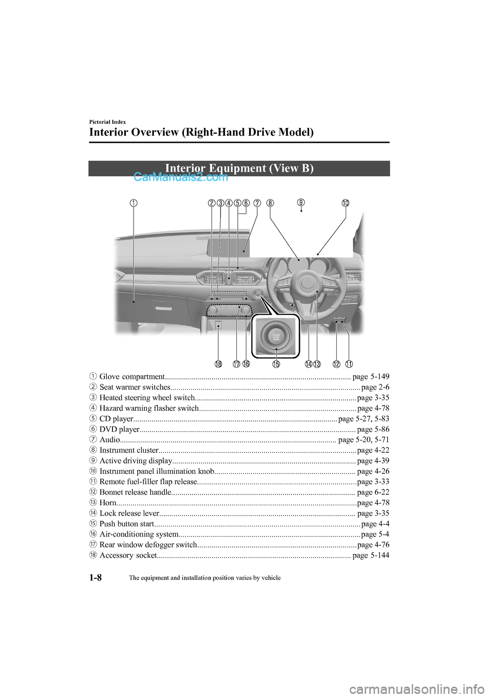 MAZDA MODEL CX-5 2017  Owners Manual - RHD (UK, Australia) (in English) Interior Equipment (View B)
ƒGlove  compartment............................................................................................ page  5-149
„ Seat warmer switches.....................