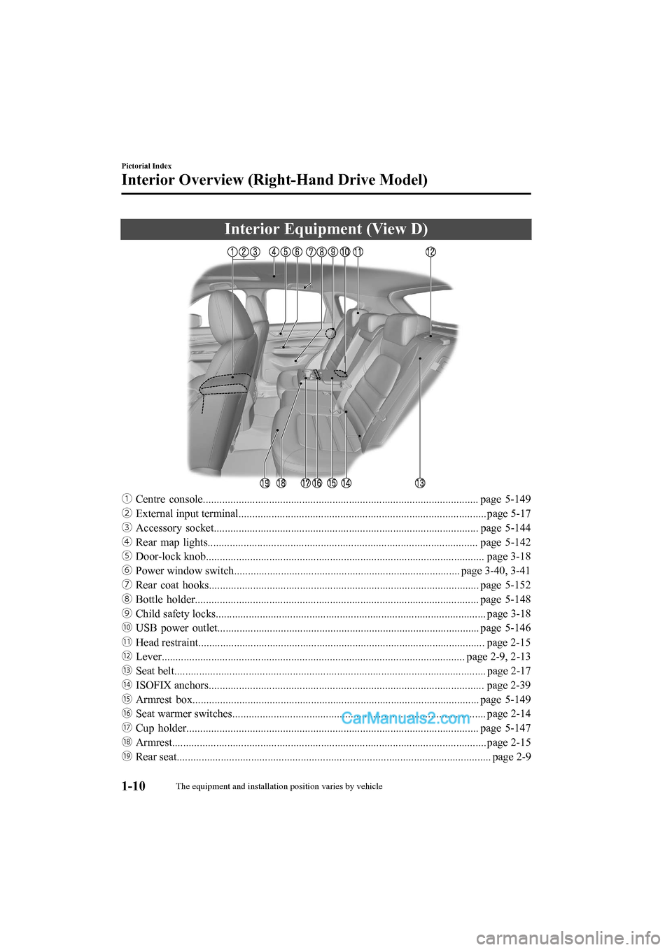 MAZDA MODEL CX-5 2017  Owners Manual - RHD (UK, Australia) (in English) Interior Equipment (View D)
ƒCentre  console.................................................................................................... page  5-149
„ External input terminal.............