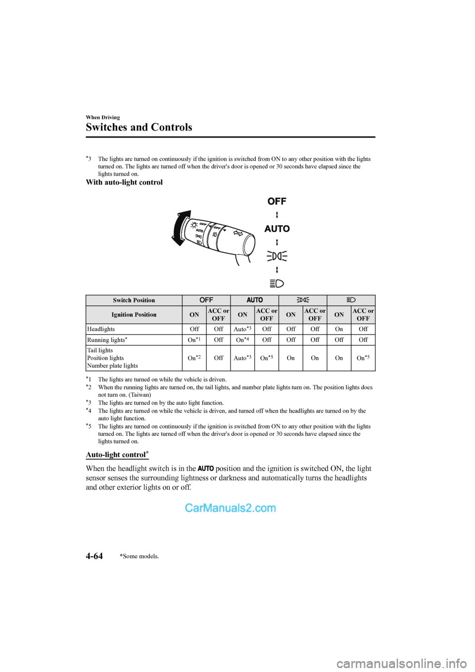 MAZDA MODEL CX-5 2017   - RHD (UK, Australia) (in English) Owners Guide *3 The lights are turned on continuously if the ignition is switched from ON to any other position with the lights
turned on. The lights are turned  off when the drivers door is opened or 30 seconds 