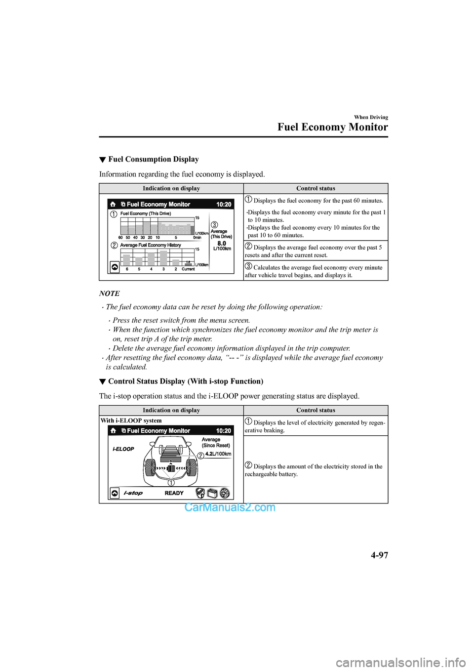 MAZDA MODEL CX-5 2017 Owners Manual - RHD (UK, Australia) (in English) ▼Fuel Consumption Display
Information regarding the fuel economy is displayed.
Indication on display
Control status
Displays the fuel economy for the past 60 minutes.
•Displays the fuel economy e MAZDA MODEL CX-5 2017 Owners Manual - RHD (UK, Australia) (in English) ▼Fuel Consumption Display
Information regarding the fuel economy is displayed.
Indication on display
Control status
Displays the fuel economy for the past 60 minutes.
•Displays the fuel economy e