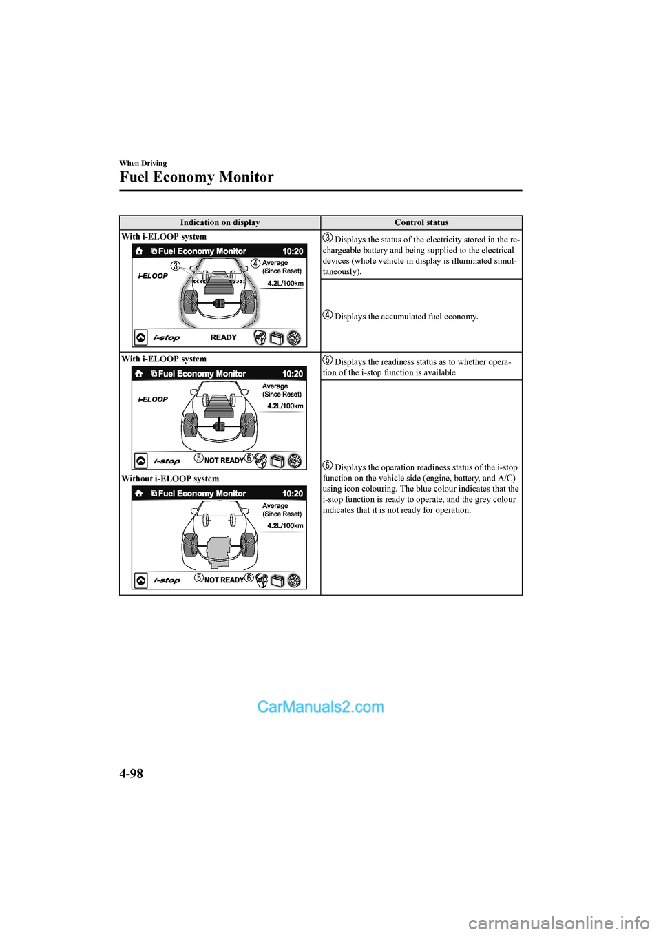 MAZDA MODEL CX-5 2017 Owners Manual - RHD (UK, Australia) (in English) Indication on displayControl status
With i-ELOOP system
Displays the status of the electricity stored in the re-
chargeable battery and being supplied to the electrical
devices (whole vehicle in dis MAZDA MODEL CX-5 2017 Owners Manual - RHD (UK, Australia) (in English) Indication on displayControl status
With i-ELOOP system
Displays the status of the electricity stored in the re-
chargeable battery and being supplied to the electrical
devices (whole vehicle in dis