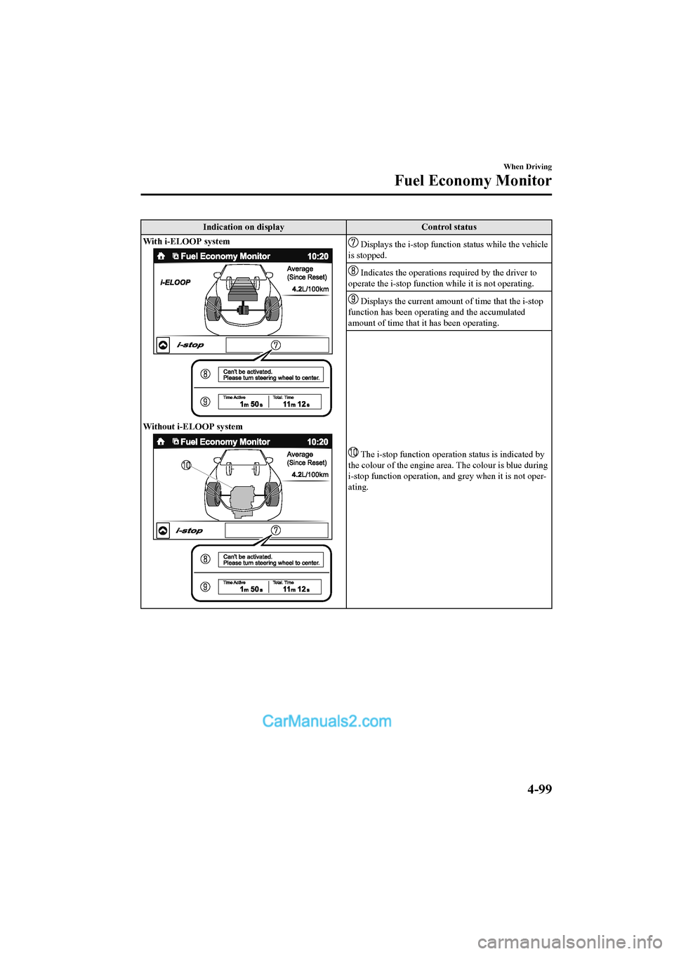 MAZDA MODEL CX-5 2017 Owners Manual - RHD (UK, Australia) (in English) Indication on displayControl status
With i-ELOOP system
Without i-ELOOP system
Displays the i-stop functio n status while the vehicle
is stopped.
Indicates the operations required by the driver to
o MAZDA MODEL CX-5 2017 Owners Manual - RHD (UK, Australia) (in English) Indication on displayControl status
With i-ELOOP system
Without i-ELOOP system
Displays the i-stop functio n status while the vehicle
is stopped.
Indicates the operations required by the driver to
o