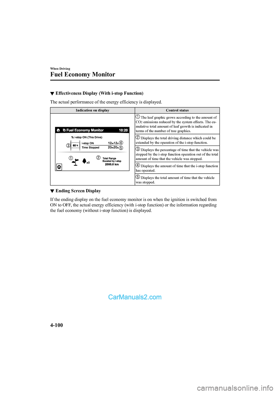 MAZDA MODEL CX-5 2017 Owners Manual - RHD (UK, Australia) (in English) ▼Effectiveness Display
(With i-stop Function)
The actual performance of the energy efficiency is displayed.
Indication on display Control status
The leaf graphic grows according to the amount of
C MAZDA MODEL CX-5 2017 Owners Manual - RHD (UK, Australia) (in English) ▼Effectiveness Display
(With i-stop Function)
The actual performance of the energy efficiency is displayed.
Indication on display Control status
The leaf graphic grows according to the amount of
C