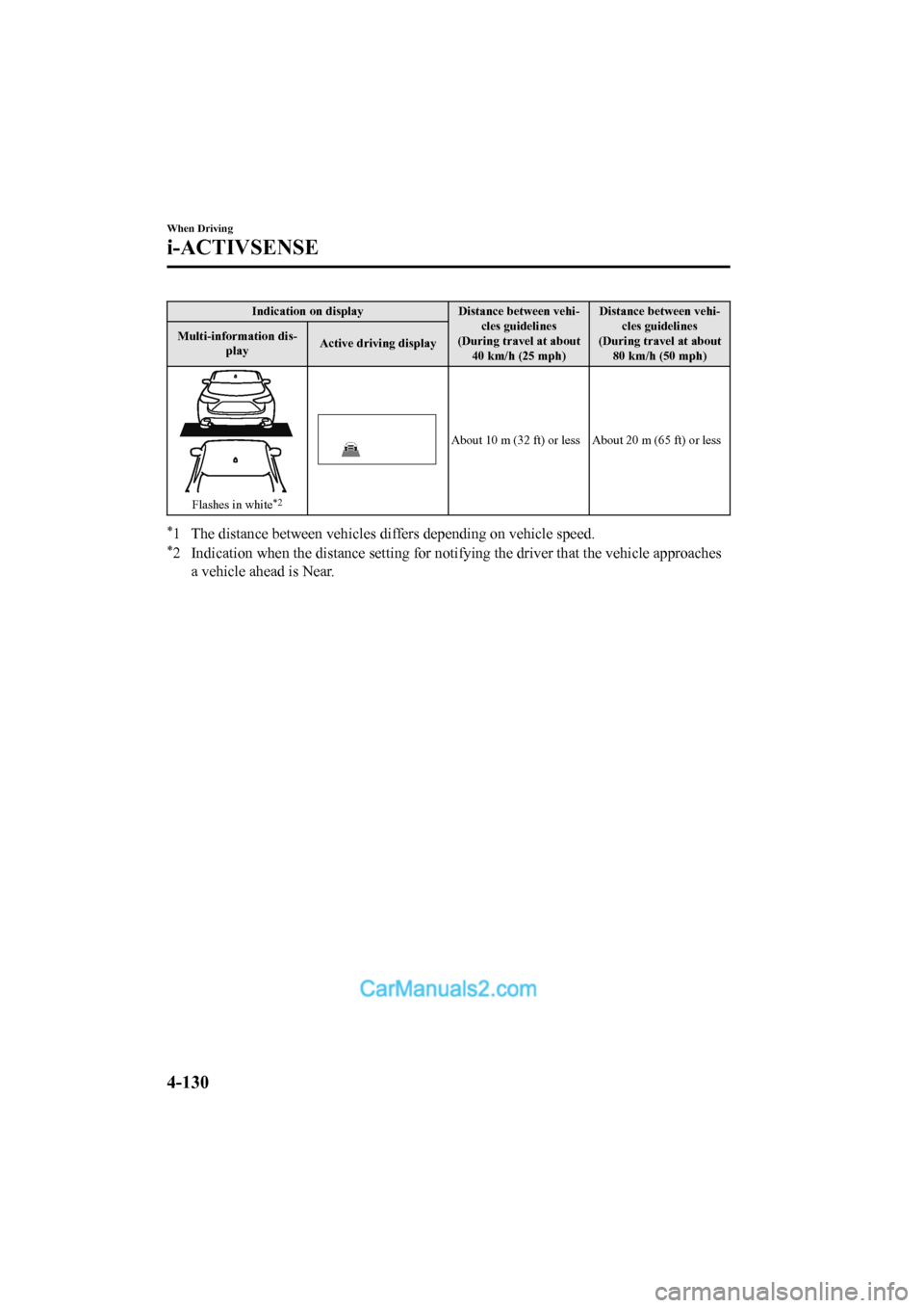 MAZDA MODEL CX-5 2017 Owners Manual - RHD (UK, Australia) (in English) Indication on displayDistance between vehi-
cles guidelines
(During travel at about 40 km/h (25 mph) Distance between vehi-
cles guidelines
(During travel at about 80 km/h (50 mph)
Multi-information d MAZDA MODEL CX-5 2017 Owners Manual - RHD (UK, Australia) (in English) Indication on displayDistance between vehi-
cles guidelines
(During travel at about 40 km/h (25 mph) Distance between vehi-
cles guidelines
(During travel at about 80 km/h (50 mph)
Multi-information d