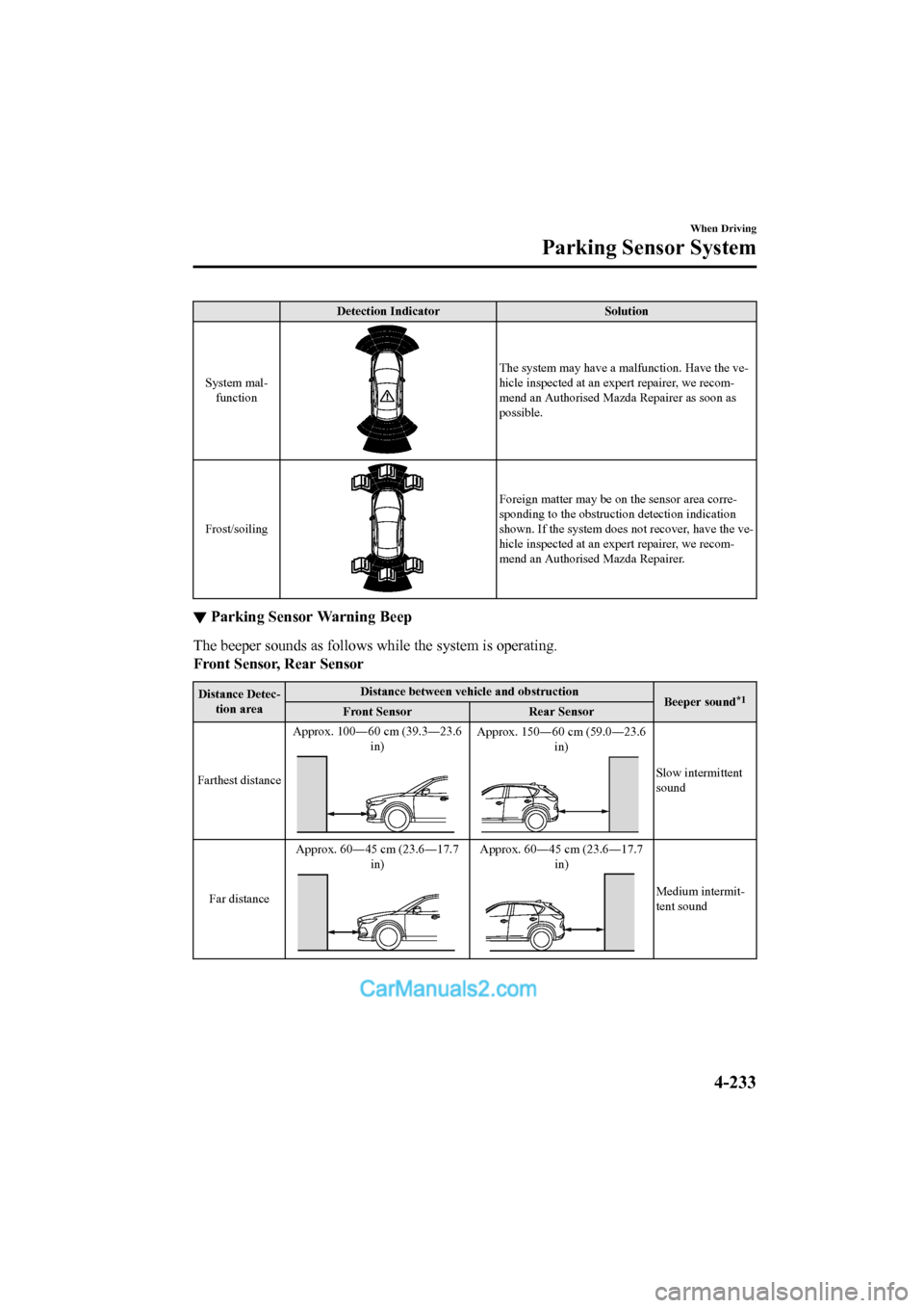 MAZDA MODEL CX-5 2017   - RHD (UK, Australia) (in English) Manual PDF Detection IndicatorSolution
System mal- function
The system may have a ma lfunction. Have the ve-
hicle inspected at an expert repairer, we recom-
mend an Authorised Mazda Repairer as soon as
possible