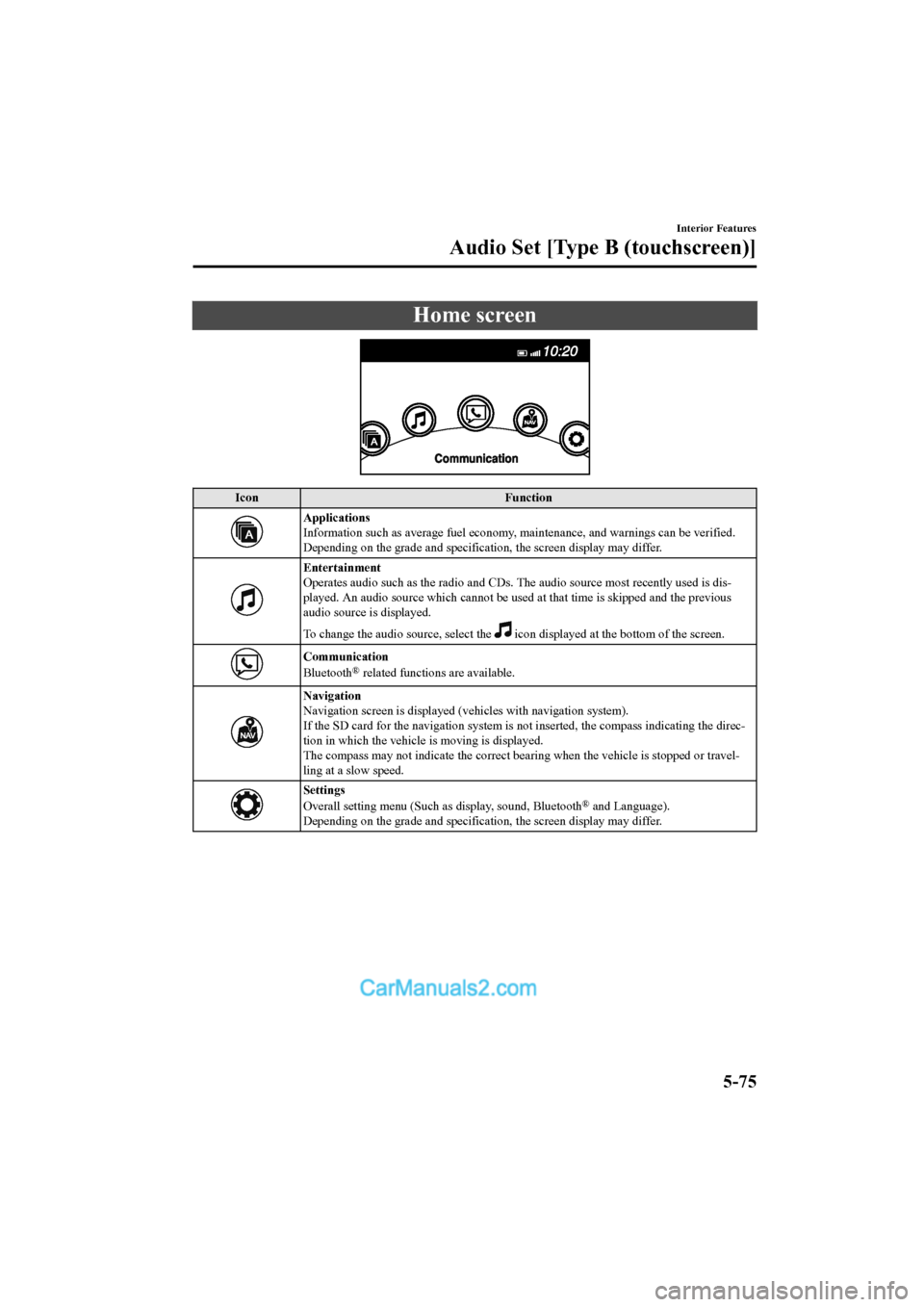 MAZDA MODEL CX-5 2017  Owners Manual - RHD (UK, Australia) (in English) Home screen
IconFunction
Applications
Information such as average fuel economy, maintenance, and warn ings can be verified.
Depending on the grade and specification, the screen display ma y differ.
En