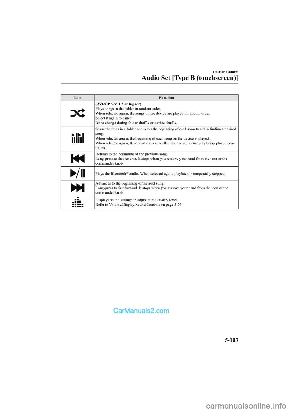 MAZDA MODEL CX-5 2017  Owners Manual - RHD (UK, Australia) (in English) IconFunction
(AVRCP Ver. 1.3 or higher)
Plays songs in the folder in random order.
When selected again, the songs on the device are played in rand om order.
Select it again to cancel.
Icons change dur
