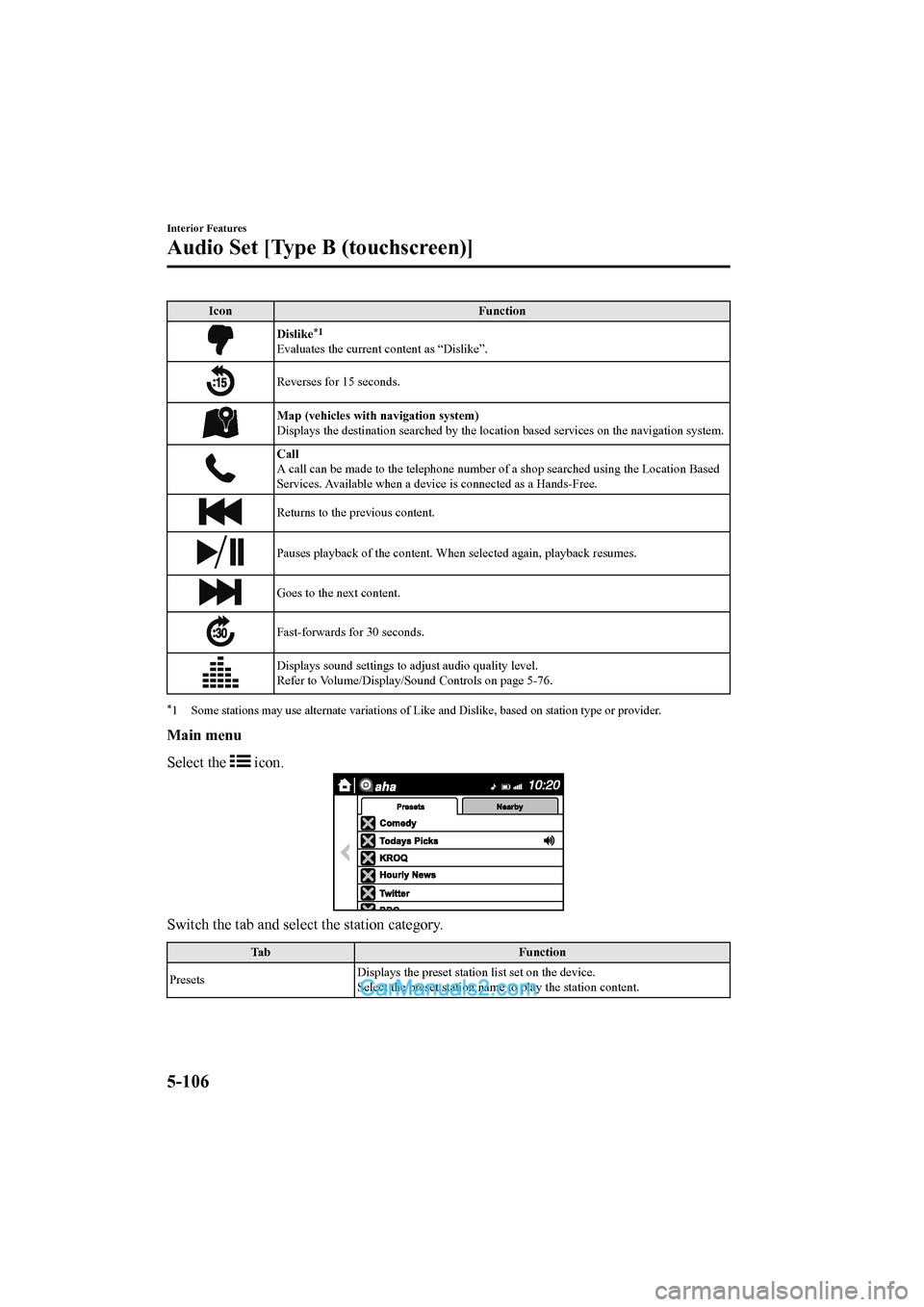 MAZDA MODEL CX-5 2017 Owners Manual - RHD (UK, Australia) (in English) IconFunction
Dislike*1
Evaluates the current content as “Dislike”.
Reverses for 15 seconds.
Map (vehicles with navigation system)
Displays the destination searched by the location based services o MAZDA MODEL CX-5 2017 Owners Manual - RHD (UK, Australia) (in English) IconFunction
Dislike*1
Evaluates the current content as “Dislike”.
Reverses for 15 seconds.
Map (vehicles with navigation system)
Displays the destination searched by the location based services o