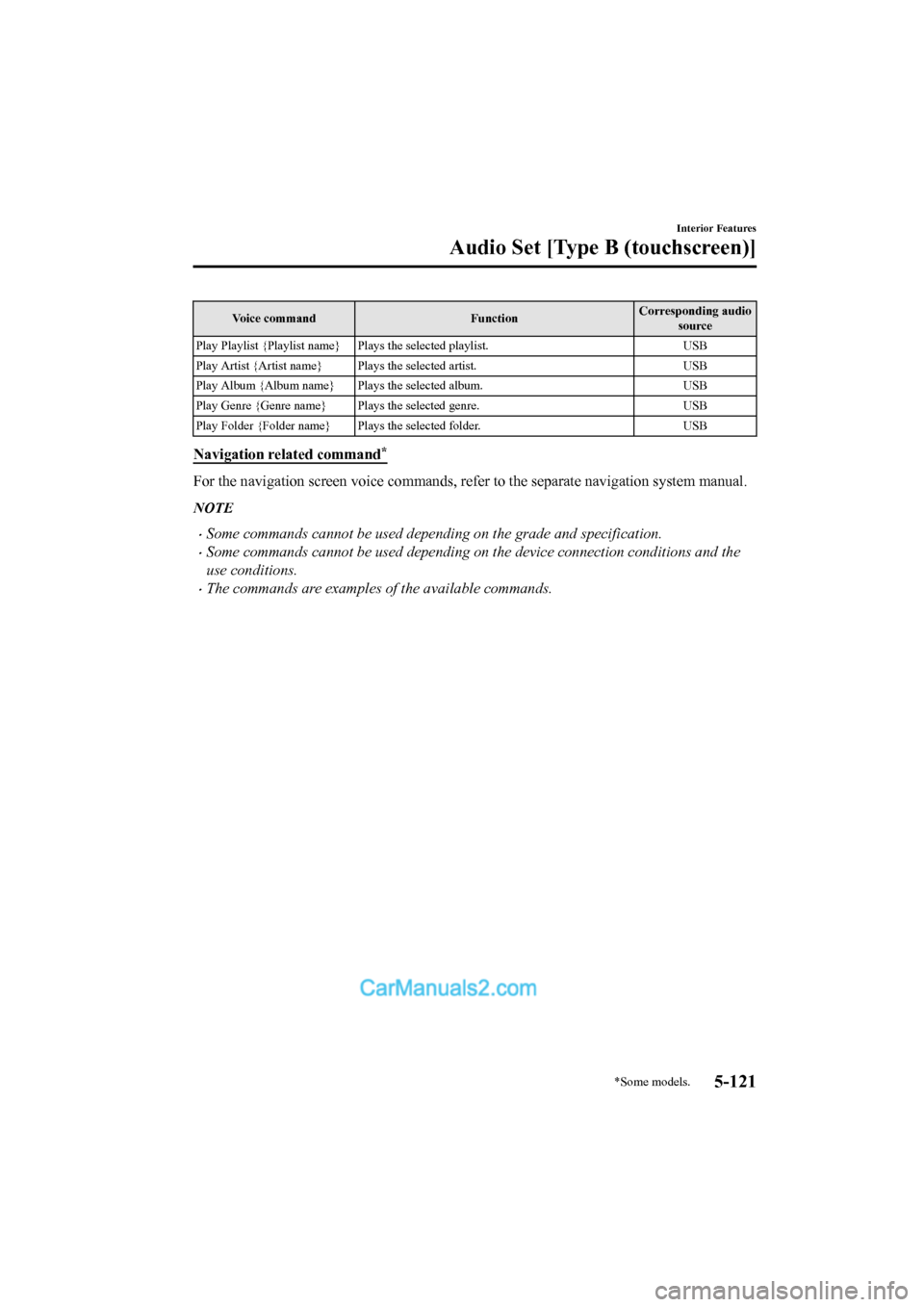 MAZDA MODEL CX-5 2017 Owners Manual - RHD (UK, Australia) (in English) Voice commandFunctionCorresponding audio
source
Play Playlist {Playlist name} Plays the selected playlist. USB
Play Artist {Artist name} Plays the selected artist. USB
Play Album {Album name} Play s t MAZDA MODEL CX-5 2017 Owners Manual - RHD (UK, Australia) (in English) Voice commandFunctionCorresponding audio
source
Play Playlist {Playlist name} Plays the selected playlist. USB
Play Artist {Artist name} Plays the selected artist. USB
Play Album {Album name} Play s t