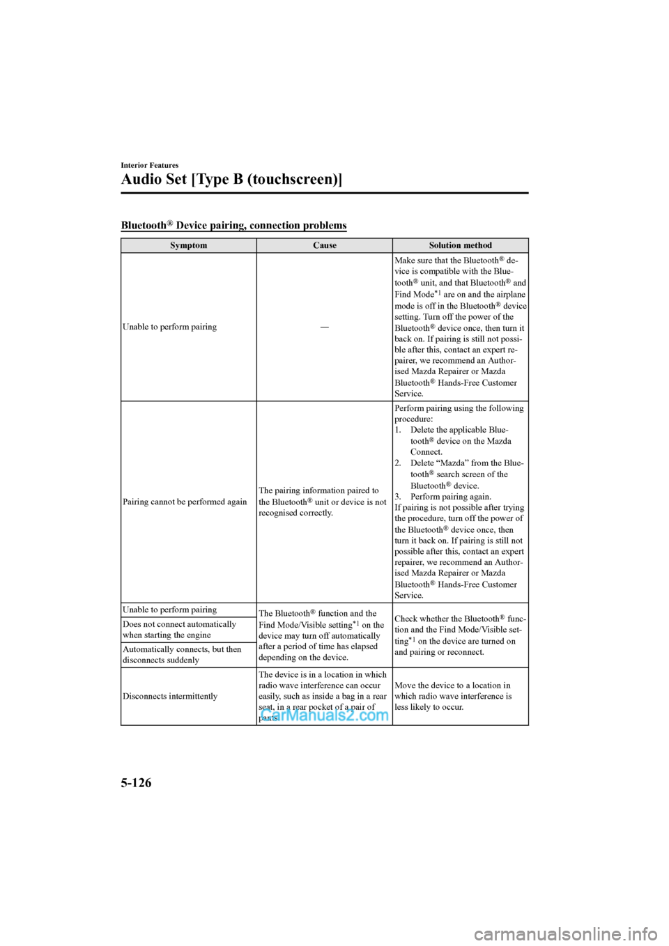 MAZDA MODEL CX-5 2017 Owners Manual - RHD (UK, Australia) (in English) Bluetooth® Device pairing, connection problems
Symptom CauseSolution method
Unable to perform pairing ―Make sure that the Bluetooth
® de-
vice is compatible with the Blue-
tooth
® unit, and that MAZDA MODEL CX-5 2017 Owners Manual - RHD (UK, Australia) (in English) Bluetooth® Device pairing, connection problems
Symptom CauseSolution method
Unable to perform pairing ―Make sure that the Bluetooth
® de-
vice is compatible with the Blue-
tooth
® unit, and that