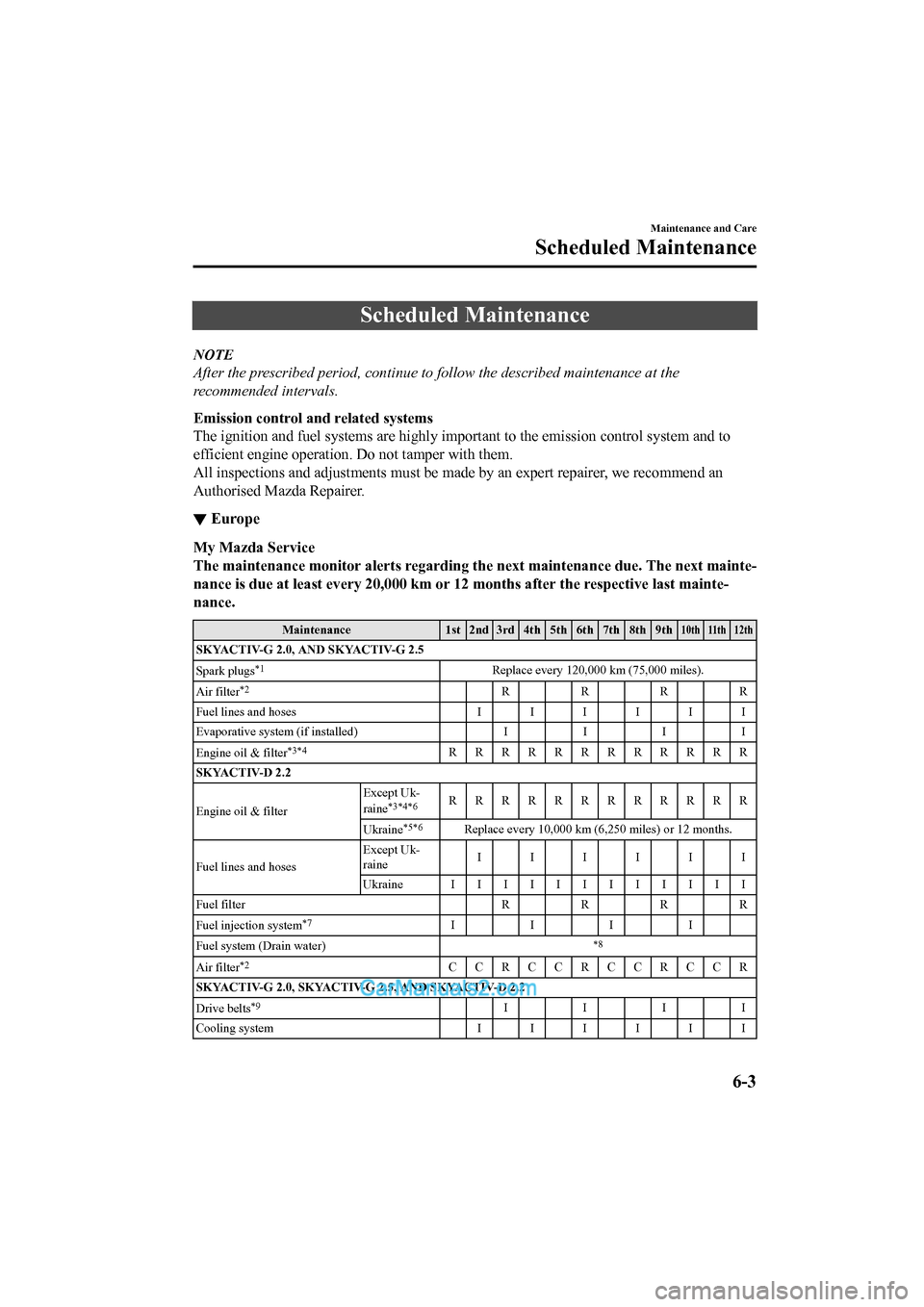 MAZDA MODEL CX-5 2017 Owners Manual - RHD (UK, Australia) (in English) Scheduled Maintenance
NOTE
After the prescribed period, continue to follow the described maintenance at the
recommended intervals.
Emission control and related systems
The ignition and fuel systems ar MAZDA MODEL CX-5 2017 Owners Manual - RHD (UK, Australia) (in English) Scheduled Maintenance
NOTE
After the prescribed period, continue to follow the described maintenance at the
recommended intervals.
Emission control and related systems
The ignition and fuel systems ar
