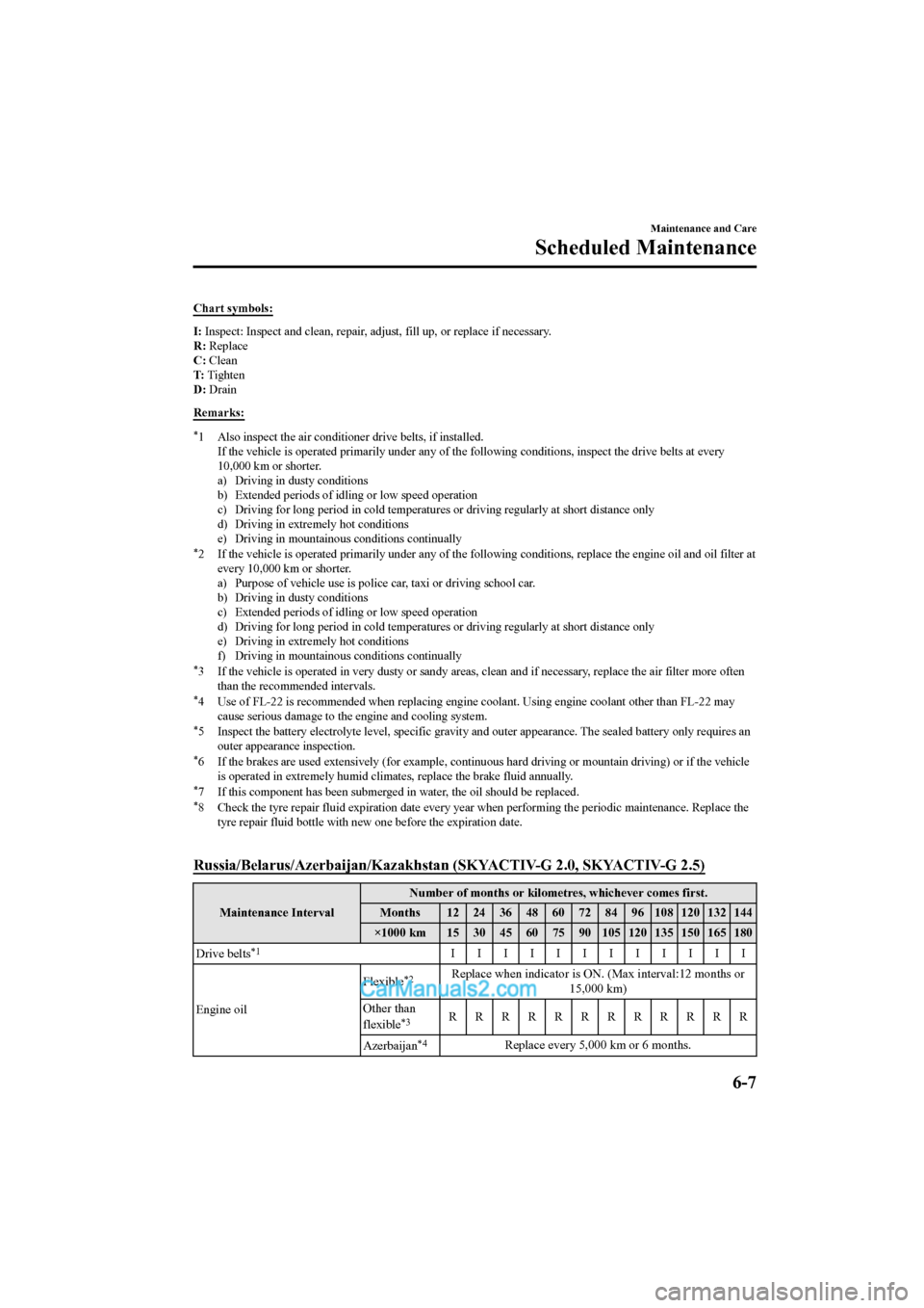 MAZDA MODEL CX-5 2017 Owners Manual - RHD (UK, Australia) (in English) Chart symbols:
I: Inspect: Inspect and clean, re pair, adjust, fill up, or replac e if necessary.
R: Replace
C: Clean
T: Tighten
D: Drain
Remarks:
*1 Also inspect the air conditi oner drive belts, MAZDA MODEL CX-5 2017 Owners Manual - RHD (UK, Australia) (in English) Chart symbols:
I: Inspect: Inspect and clean, re pair, adjust, fill up, or replac e if necessary.
R: Replace
C: Clean
T: Tighten
D: Drain
Remarks:
*1 Also inspect the air conditi oner drive belts,