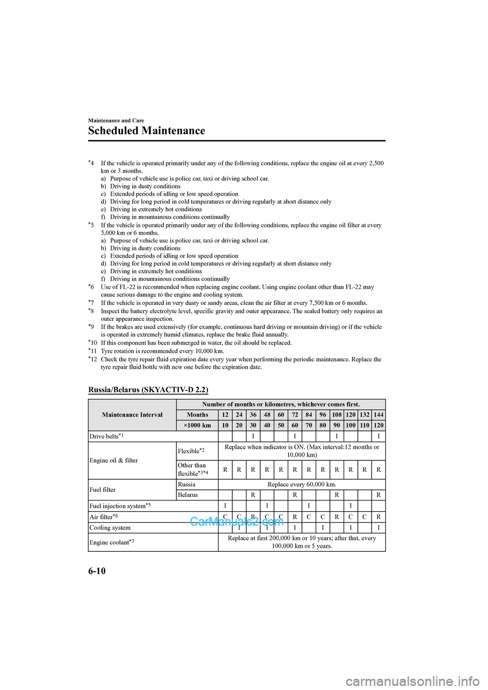 MAZDA MODEL CX-5 2017 Owners Manual - RHD (UK, Australia) (in English) *4 If the vehicle is operated primarily under any of the following conditions, replace the engine oil at every 2,500
km or 3 months.
a) Purpose of vehicle use is police car, taxi or driving school ca MAZDA MODEL CX-5 2017 Owners Manual - RHD (UK, Australia) (in English) *4 If the vehicle is operated primarily under any of the following conditions, replace the engine oil at every 2,500
km or 3 months.
a) Purpose of vehicle use is police car, taxi or driving school ca