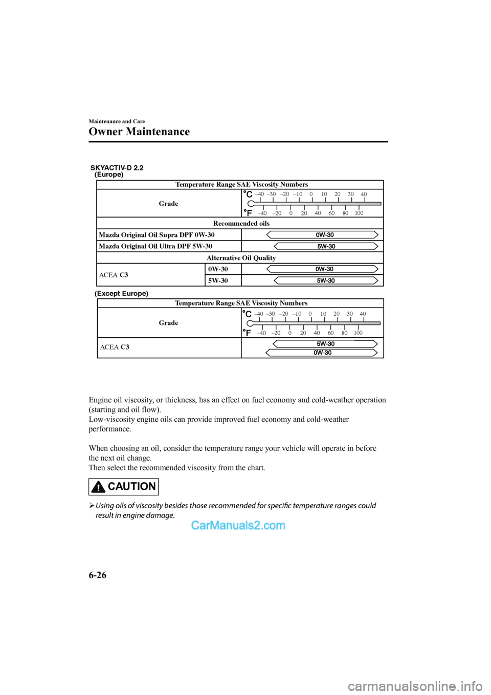 MAZDA MODEL CX-5 2017 Owners Manual - RHD (UK, Australia) (in English) (Europe)
(Except Europe)
GradeTe m
perature Range SAE Viscosity Numbers
ACEA C3
–30 –20 –10 0 1020 30
40
–200
20 40
60 80100
–40
–40
SKYACTIV-D 2.2
Te m perature Range SAE Viscosity Numb MAZDA MODEL CX-5 2017 Owners Manual - RHD (UK, Australia) (in English) (Europe)
(Except Europe)
GradeTe m
perature Range SAE Viscosity Numbers
ACEA C3
–30 –20 –10 0 1020 30
40
–200
20 40
60 80100
–40
–40
SKYACTIV-D 2.2
Te m perature Range SAE Viscosity Numb