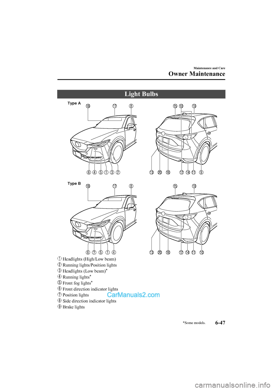 MAZDA MODEL CX-5 2017 Owners Manual - RHD (UK, Australia) (in English) Light Bulbs
Type A
Type B
Headlights (High/Low beam)
Running lights/Position lights
Headlights (Low beam)*
Running lights*
Front fog lights*
Front direction indicator lights
Position lights
Si MAZDA MODEL CX-5 2017 Owners Manual - RHD (UK, Australia) (in English) Light Bulbs
Type A
Type B
Headlights (High/Low beam)
Running lights/Position lights
Headlights (Low beam)*
Running lights*
Front fog lights*
Front direction indicator lights
Position lights
Si