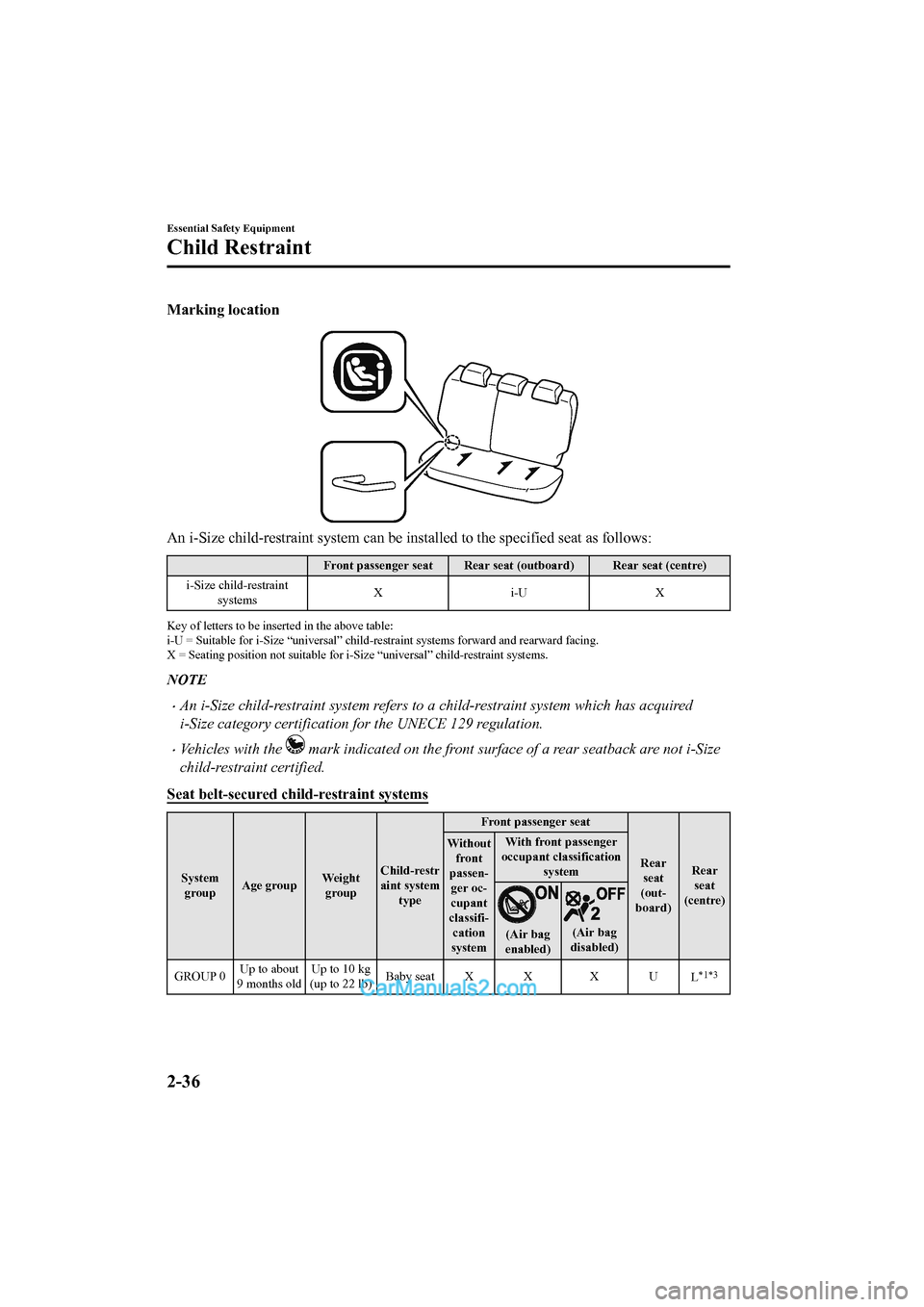 MAZDA MODEL CX-5 2017   - RHD (UK, Australia) (in English) Repair Manual Marking location
An i-Size child-restraint system can be installed to the specified seat as follows:
Front passenger seat Rear seat (outboard) Rear seat (centre)
i-Size child-restraint systems Xi
-UX
