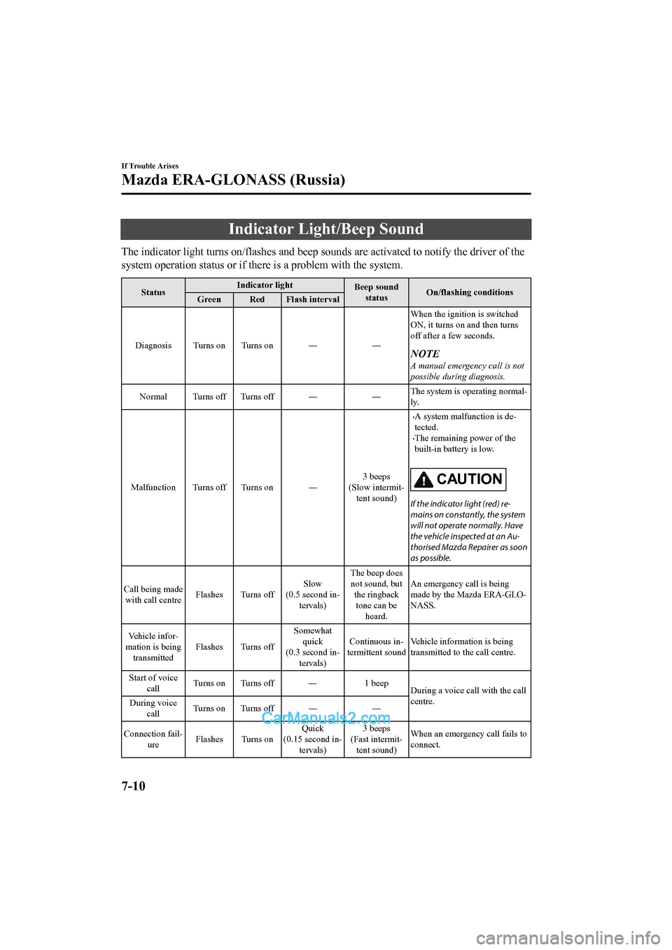MAZDA MODEL CX-5 2017 Owners Manual - RHD (UK, Australia) (in English) Indicator Light/Beep Sound
The indicator light turns on/flashes and beep sounds are activa ted to notify the driver of the
system operation status or if the re is a problem with the system.
StatusIndi MAZDA MODEL CX-5 2017 Owners Manual - RHD (UK, Australia) (in English) Indicator Light/Beep Sound
The indicator light turns on/flashes and beep sounds are activa ted to notify the driver of the
system operation status or if the re is a problem with the system.
StatusIndi