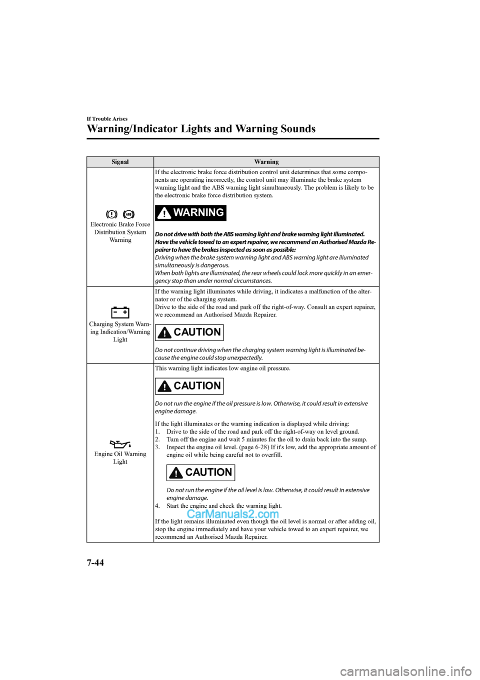 MAZDA MODEL CX-5 2017 Owners Manual - RHD (UK, Australia) (in English) SignalWarning
Electronic Brake Force
Distribution System Wa r n i n g If the electronic brake force di
stribution control unit determines that some compo-
nents are operating incorrectly , the control MAZDA MODEL CX-5 2017 Owners Manual - RHD (UK, Australia) (in English) SignalWarning
Electronic Brake Force
Distribution System Wa r n i n g If the electronic brake force di
stribution control unit determines that some compo-
nents are operating incorrectly , the control