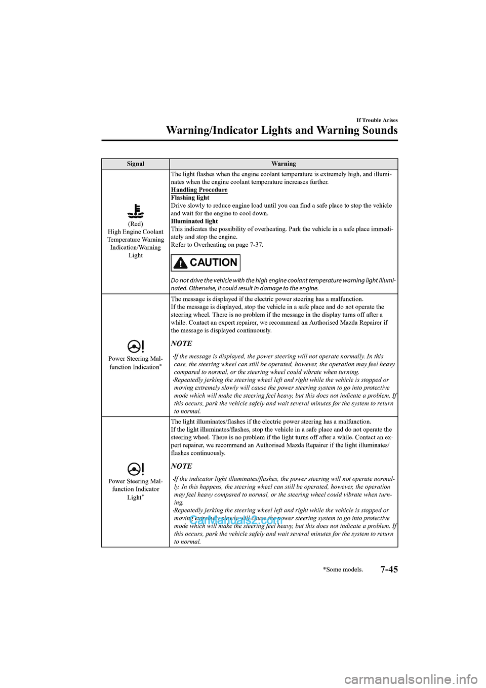 MAZDA MODEL CX-5 2017 Owners Manual - RHD (UK, Australia) (in English) SignalWarning
(Red)
High Engine Coolant
Temperature Warning
Indication/Warning
Light The light flashes when the engine coolant temperature is extrem
ely high, and illumi-
nates when the engine coolant MAZDA MODEL CX-5 2017 Owners Manual - RHD (UK, Australia) (in English) SignalWarning
(Red)
High Engine Coolant
Temperature Warning
Indication/Warning
Light The light flashes when the engine coolant temperature is extrem
ely high, and illumi-
nates when the engine coolant
