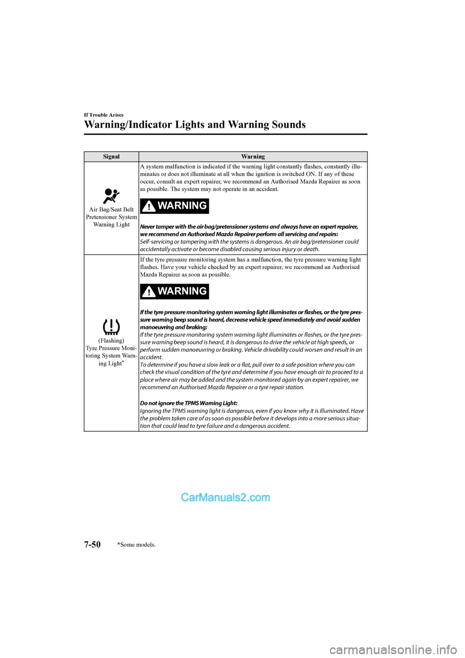 MAZDA MODEL CX-5 2017 Owners Manual - RHD (UK, Australia) (in English) SignalWarning
Air Bag/Seat Belt
Pretensioner System Wa r n i n g L i g h t A system malfunction is indicated
if the warning light constantly flashes, constantly illu-
minates or does not illuminate MAZDA MODEL CX-5 2017 Owners Manual - RHD (UK, Australia) (in English) SignalWarning
Air Bag/Seat Belt
Pretensioner System Wa r n i n g L i g h t A system malfunction is indicated
if the warning light constantly flashes, constantly illu-
minates or does not illuminate