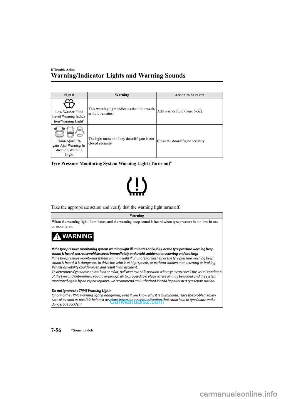 MAZDA MODEL CX-5 2017 Owners Manual - RHD (UK, Australia) (in English) SignalWarning Action to be taken
Low Washer Fluid
Level Warning Indica-
tion/Warning Light
*
This warning light indicates that little wash-
er fluid remains. Add washer fluid (page 6-32).
Door-Ajar/Li MAZDA MODEL CX-5 2017 Owners Manual - RHD (UK, Australia) (in English) SignalWarning Action to be taken
Low Washer Fluid
Level Warning Indica-
tion/Warning Light
*
This warning light indicates that little wash-
er fluid remains. Add washer fluid (page 6-32).
Door-Ajar/Li