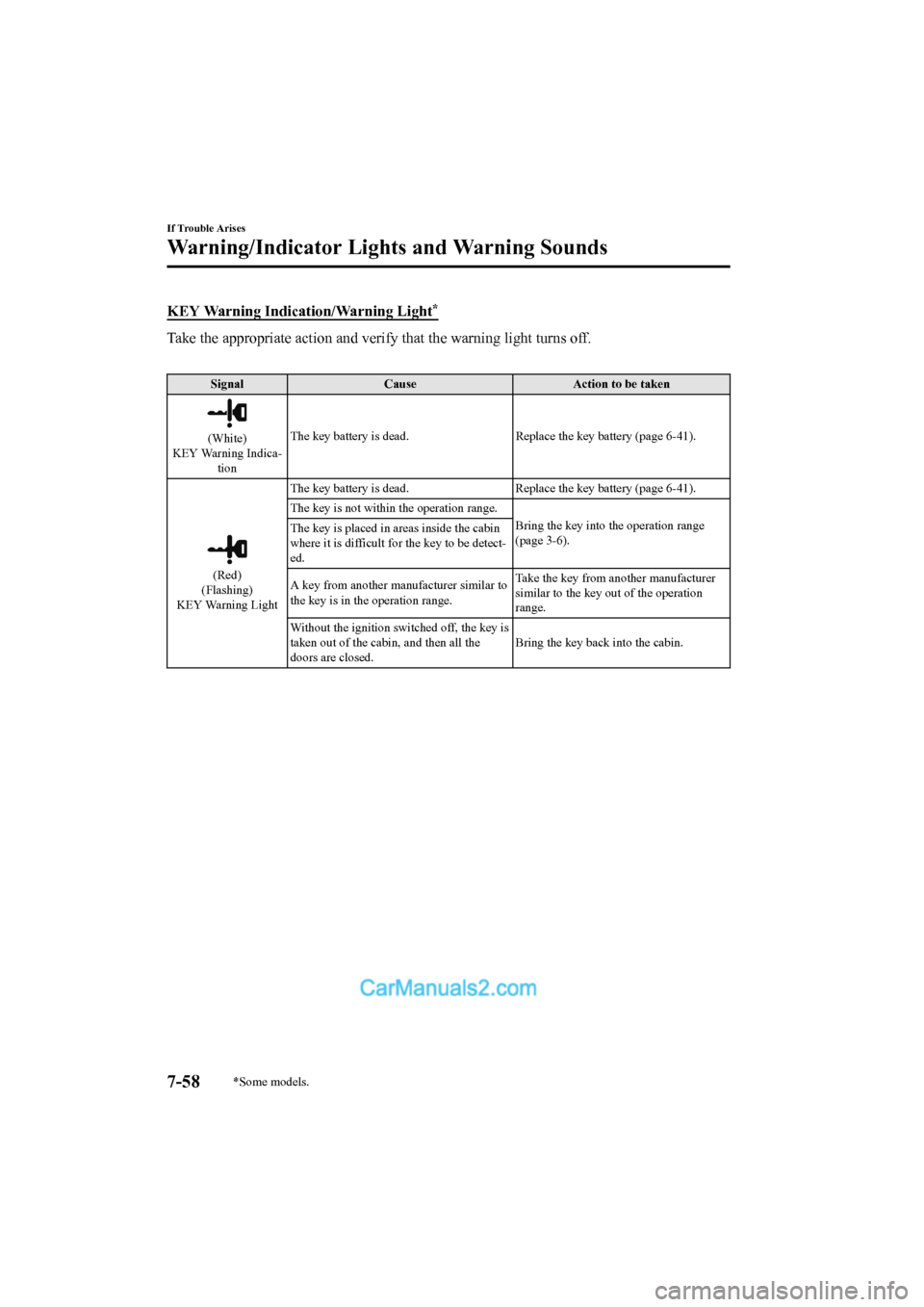 MAZDA MODEL CX-5 2017 Owners Manual - RHD (UK, Australia) (in English) KEY Warning Indication/Warning Light*
Take the appropriate action and verify that the warning light turns off.
Signal Cause Action to be taken
(White)
KEY Warning Indica- tion The key battery is dea MAZDA MODEL CX-5 2017 Owners Manual - RHD (UK, Australia) (in English) KEY Warning Indication/Warning Light*
Take the appropriate action and verify that the warning light turns off.
Signal Cause Action to be taken
(White)
KEY Warning Indica- tion The key battery is dea