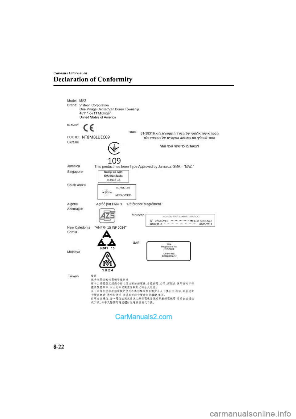 MAZDA MODEL CX-5 2017 Owners Manual - RHD (UK, Australia) (in English) Customer Information
Declaration of Conformity
8-22
2017-6-7 7:51:19Form No. CX-5 8FY4-EE-17E+L_Edition2 MAZDA MODEL CX-5 2017 Owners Manual - RHD (UK, Australia) (in English) Customer Information
Declaration of Conformity
8-22
2017-6-7 7:51:19Form No. CX-5 8FY4-EE-17E+L_Edition2