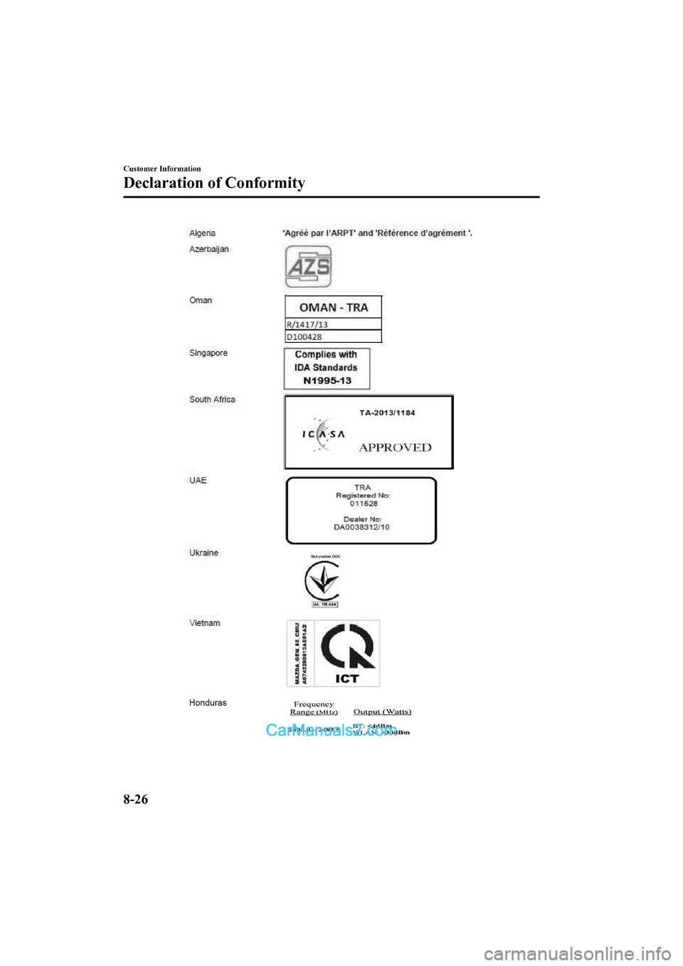 MAZDA MODEL CX-5 2017 Owners Manual - RHD (UK, Australia) (in English) Customer Information
Declaration of Conformity
8-26
2017-6-7 7:51:19Form No. CX-5 8FY4-EE-17E+L_Edition2 MAZDA MODEL CX-5 2017 Owners Manual - RHD (UK, Australia) (in English) Customer Information
Declaration of Conformity
8-26
2017-6-7 7:51:19Form No. CX-5 8FY4-EE-17E+L_Edition2