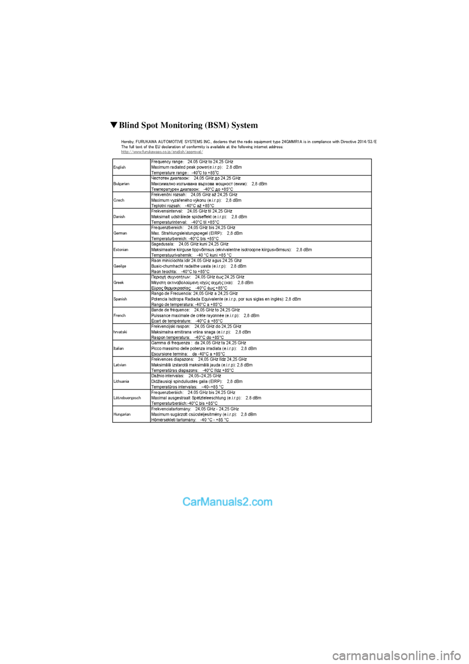 MAZDA MODEL CX-5 2017 Owners Manual - RHD (UK, Australia) (in English) ▼Blind Spot Monitoring (BSM) System
CX-5_Leaflet_030-17_Edition1.fm Page 4 Wednesday, July 5, 2017 11:00 AM MAZDA MODEL CX-5 2017 Owners Manual - RHD (UK, Australia) (in English) ▼Blind Spot Monitoring (BSM) System
CX-5_Leaflet_030-17_Edition1.fm Page 4 Wednesday, July 5, 2017 11:00 AM