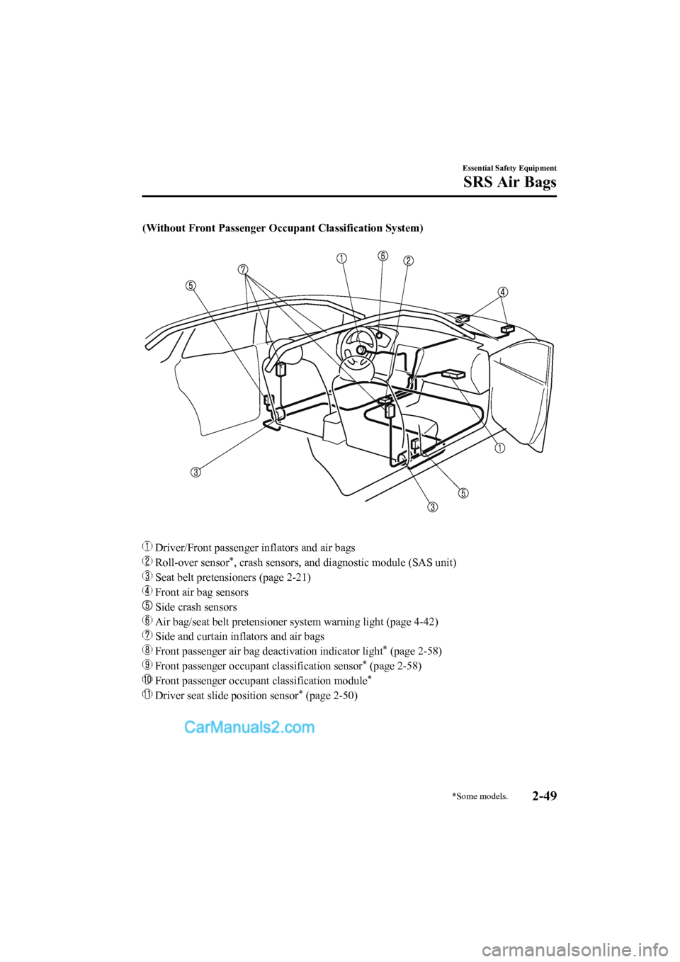 MAZDA MODEL CX-5 2017   - RHD (UK, Australia) (in English) User Guide (Without Front Passenger Occupant Classification System)
 
 Driver/Front passenger inflators and air bags
 Roll-over sensor*, crash sensors, and diagnostic module (SAS unit)
 Seat belt pretensioners (