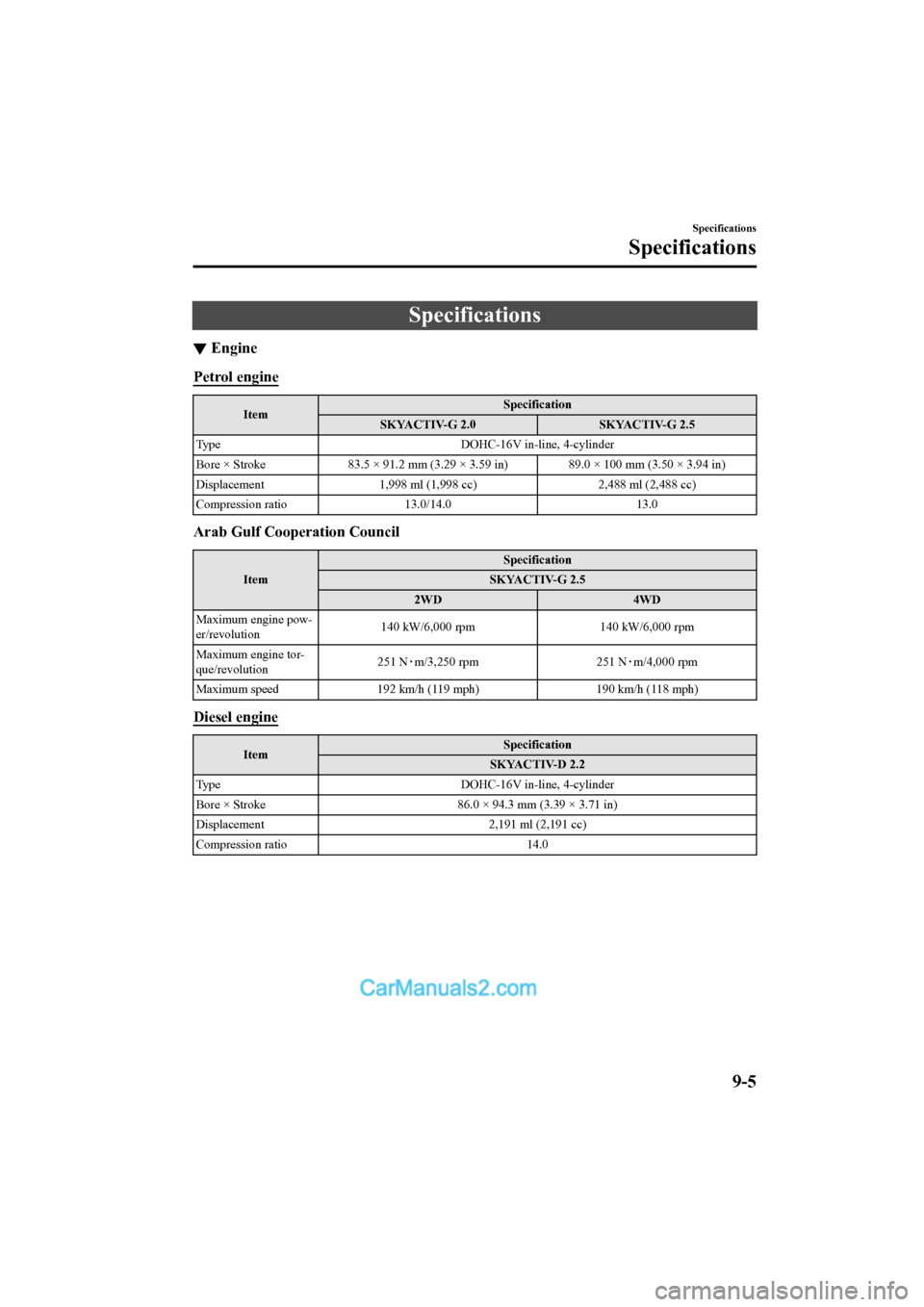 MAZDA MODEL CX-5 2017 Owners Manual - RHD (UK, Australia) (in English) Specifications
▼Engine
Petrol engine
Item Specification
SKYACTIV-G 2.0 SKYACTIV-G 2.5
Type DOHC-16V in-line, 4-cylinder
Bore × Stroke 83.5 × 91.2 mm (3.29 × 3.59 in) 89.0 × 100 mm (3.50 × 3.94 MAZDA MODEL CX-5 2017 Owners Manual - RHD (UK, Australia) (in English) Specifications
▼Engine
Petrol engine
Item Specification
SKYACTIV-G 2.0 SKYACTIV-G 2.5
Type DOHC-16V in-line, 4-cylinder
Bore × Stroke 83.5 × 91.2 mm (3.29 × 3.59 in) 89.0 × 100 mm (3.50 × 3.94