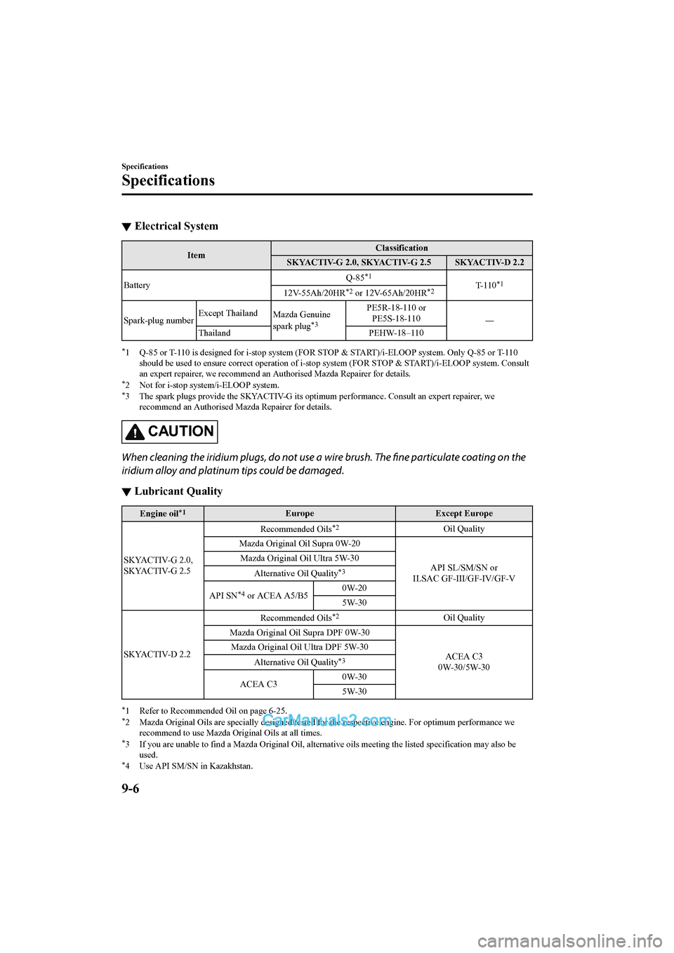 MAZDA MODEL CX-5 2017 Owners Manual - RHD (UK, Australia) (in English) ▼Electrical System
Item Classification
SKYACTIV-G 2.0, SKYACTIV-G 2.5 SKYACTIV-D 2.2
Battery Q-85
*1T- 1 1 0*112V-55Ah/20HR*2 or 12V-65Ah/20HR*2
Spark-plug numberExcept Thailand
Mazda Genuine
spark MAZDA MODEL CX-5 2017 Owners Manual - RHD (UK, Australia) (in English) ▼Electrical System
Item Classification
SKYACTIV-G 2.0, SKYACTIV-G 2.5 SKYACTIV-D 2.2
Battery Q-85
*1T- 1 1 0*112V-55Ah/20HR*2 or 12V-65Ah/20HR*2
Spark-plug numberExcept Thailand
Mazda Genuine
spark
