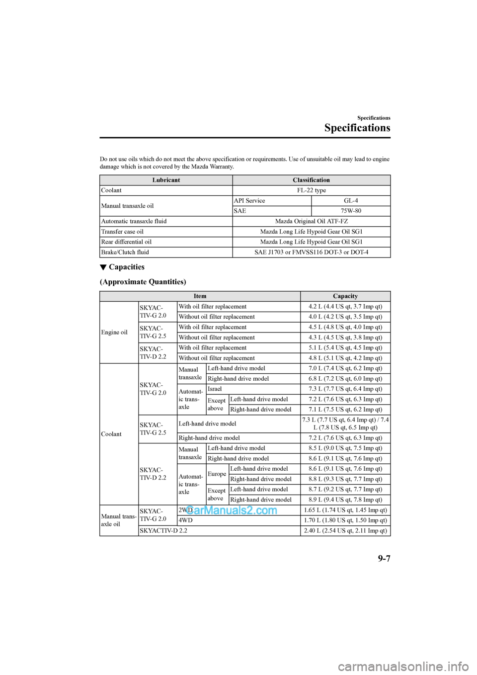 MAZDA MODEL CX-5 2017  Owners Manual - RHD (UK, Australia) (in English) Do not use oils which do not meet the above specification or requirements. Use of unsuitable oil may lead to engine
damage which is not covere d by the Mazda Warranty.
Lubricant Classification
Coolant