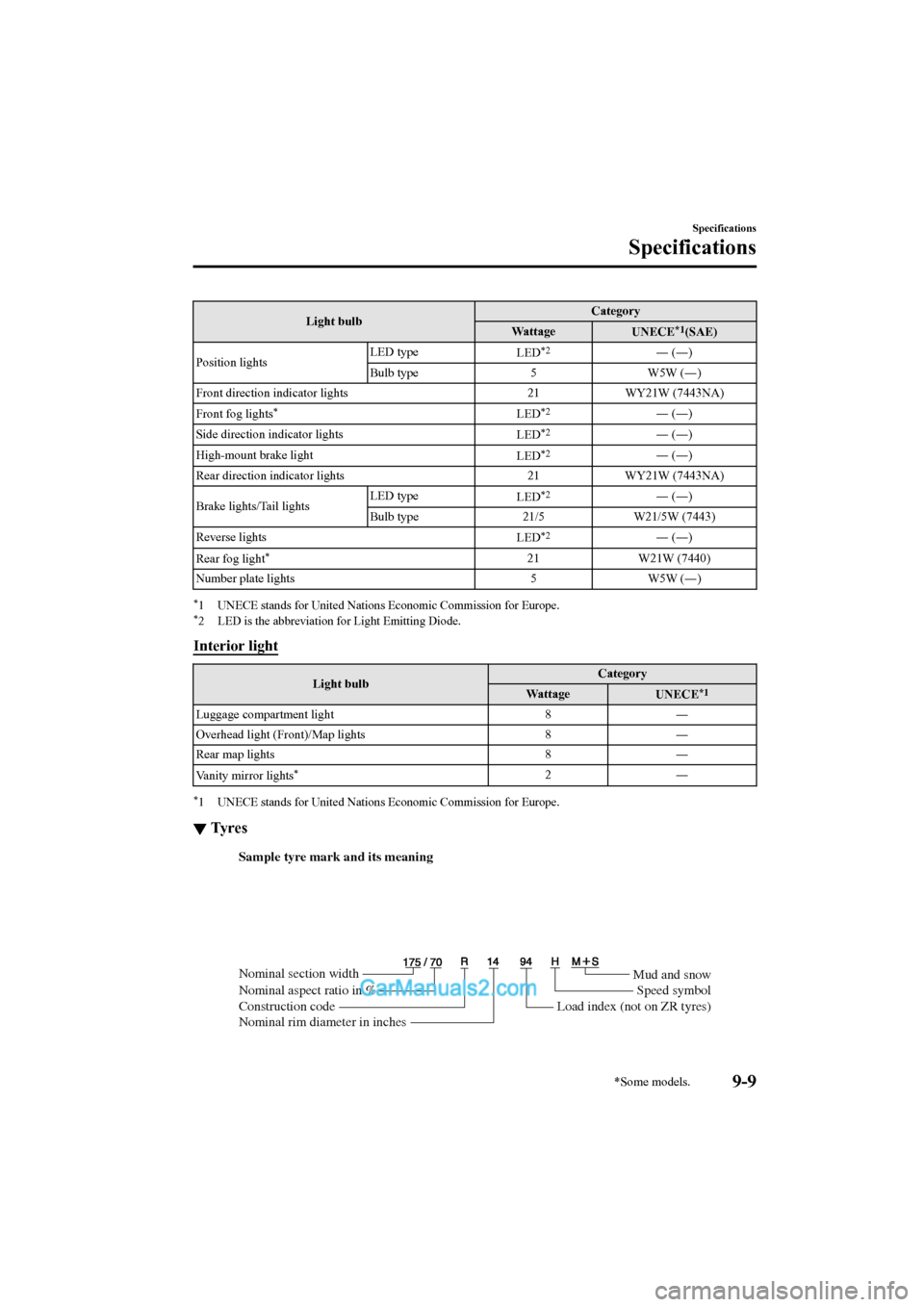 MAZDA MODEL CX-5 2017 Owners Manual - RHD (UK, Australia) (in English) Light bulbCategory
Wat t a ge UNECE*1(SAE)
Position lights LED type
LED
*2― (―)
Bulb type 5W5W (―)
Front direction indicator lights 21WY21W (7443NA)
Front fog lights
*LED*2― (―)
Side directi MAZDA MODEL CX-5 2017 Owners Manual - RHD (UK, Australia) (in English) Light bulbCategory
Wat t a ge UNECE*1(SAE)
Position lights LED type
LED
*2― (―)
Bulb type 5W5W (―)
Front direction indicator lights 21WY21W (7443NA)
Front fog lights
*LED*2― (―)
Side directi