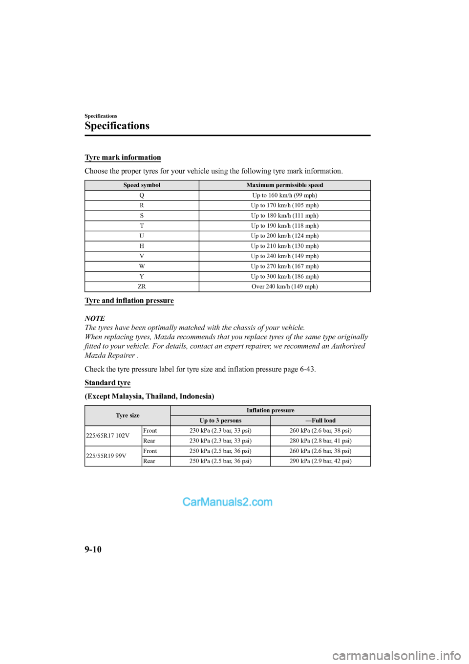 MAZDA MODEL CX-5 2017  Owners Manual - RHD (UK, Australia) (in English) Tyre mark information
Choose the proper tyres for your vehicle using the following tyre mark information.
Speed symbolMaximum permissible speed
Q Up to 160 km/h (99 mph)
R Up to 170 km/h (105 mph)
S U
